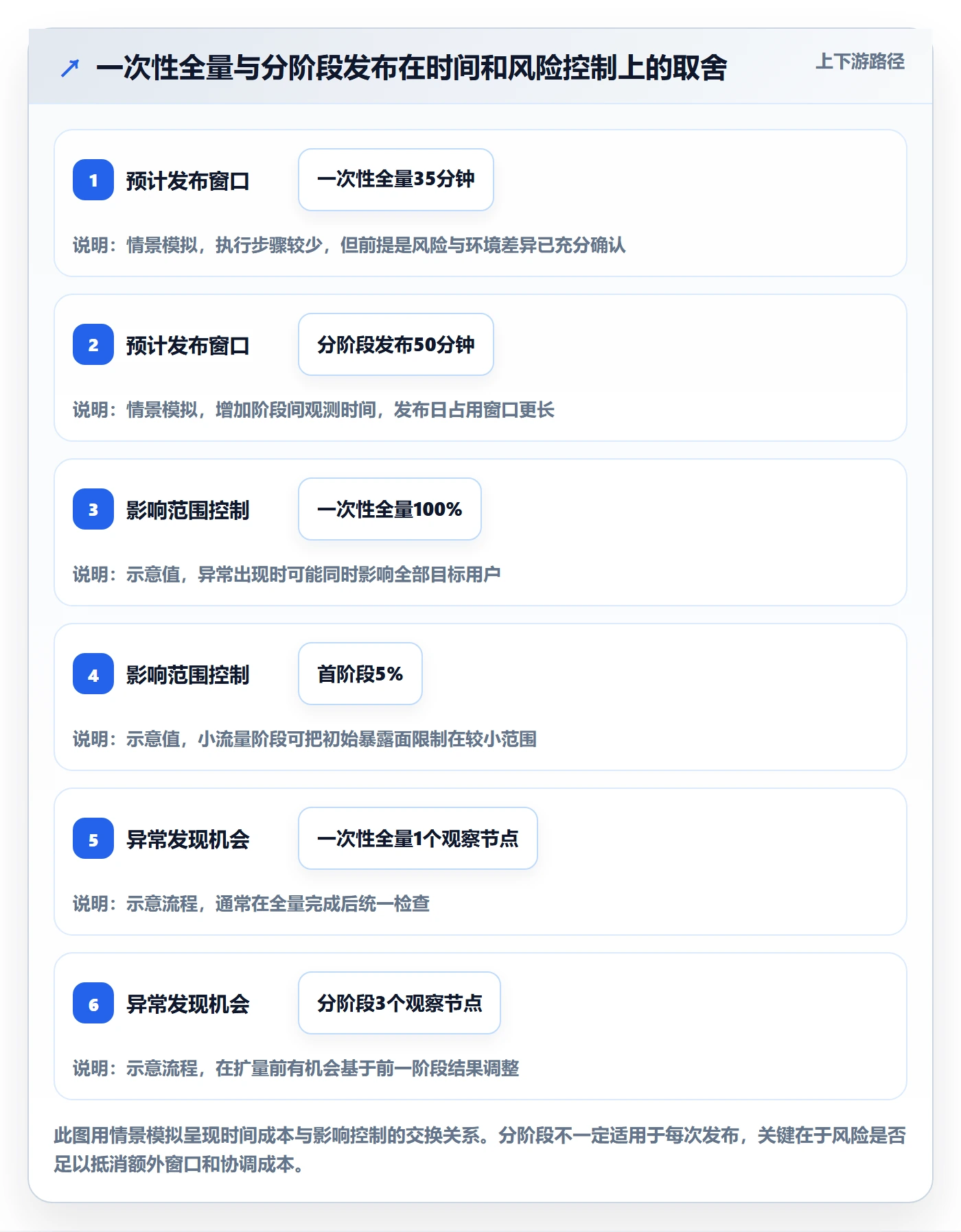 发布记录实操方法:项目成员提升发布管理效率的效率提升方法与模板