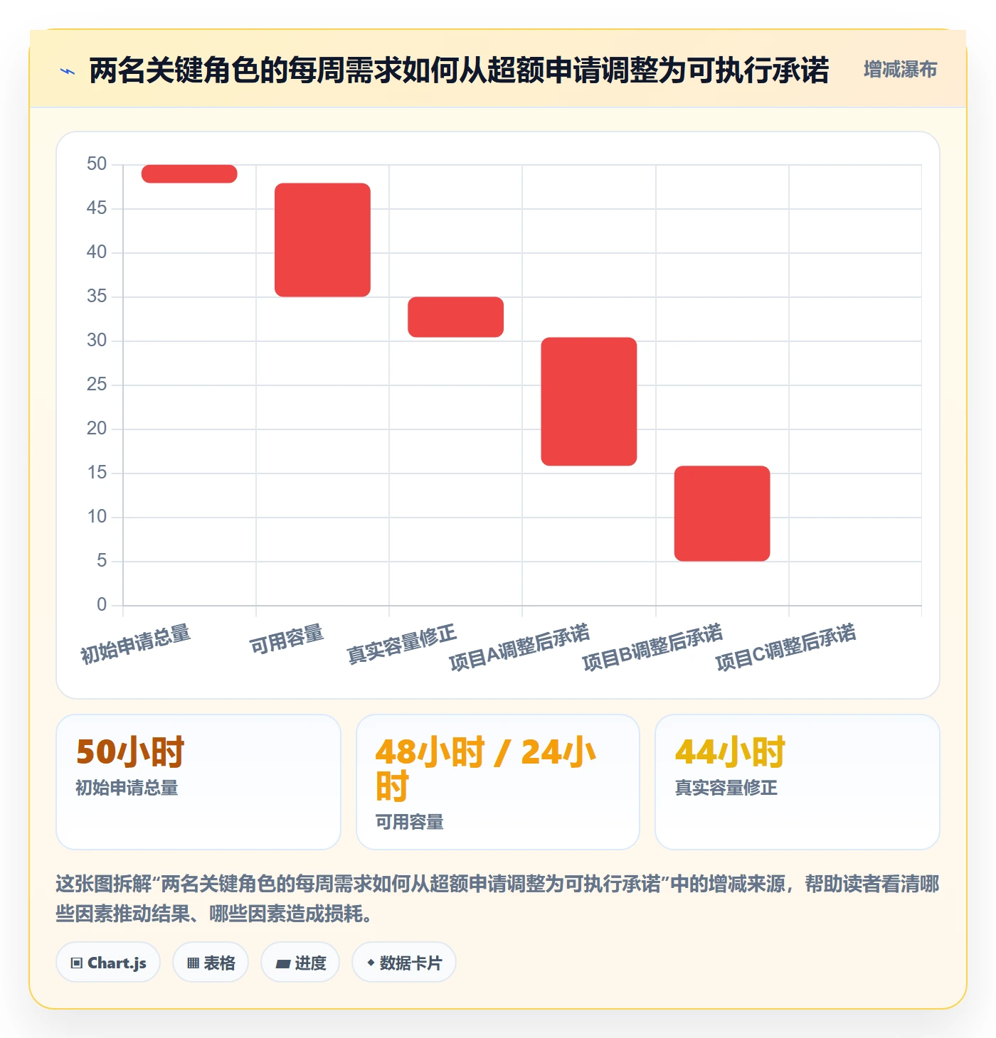 人员管理方法大全:PMO资源管理入门指南落地清单