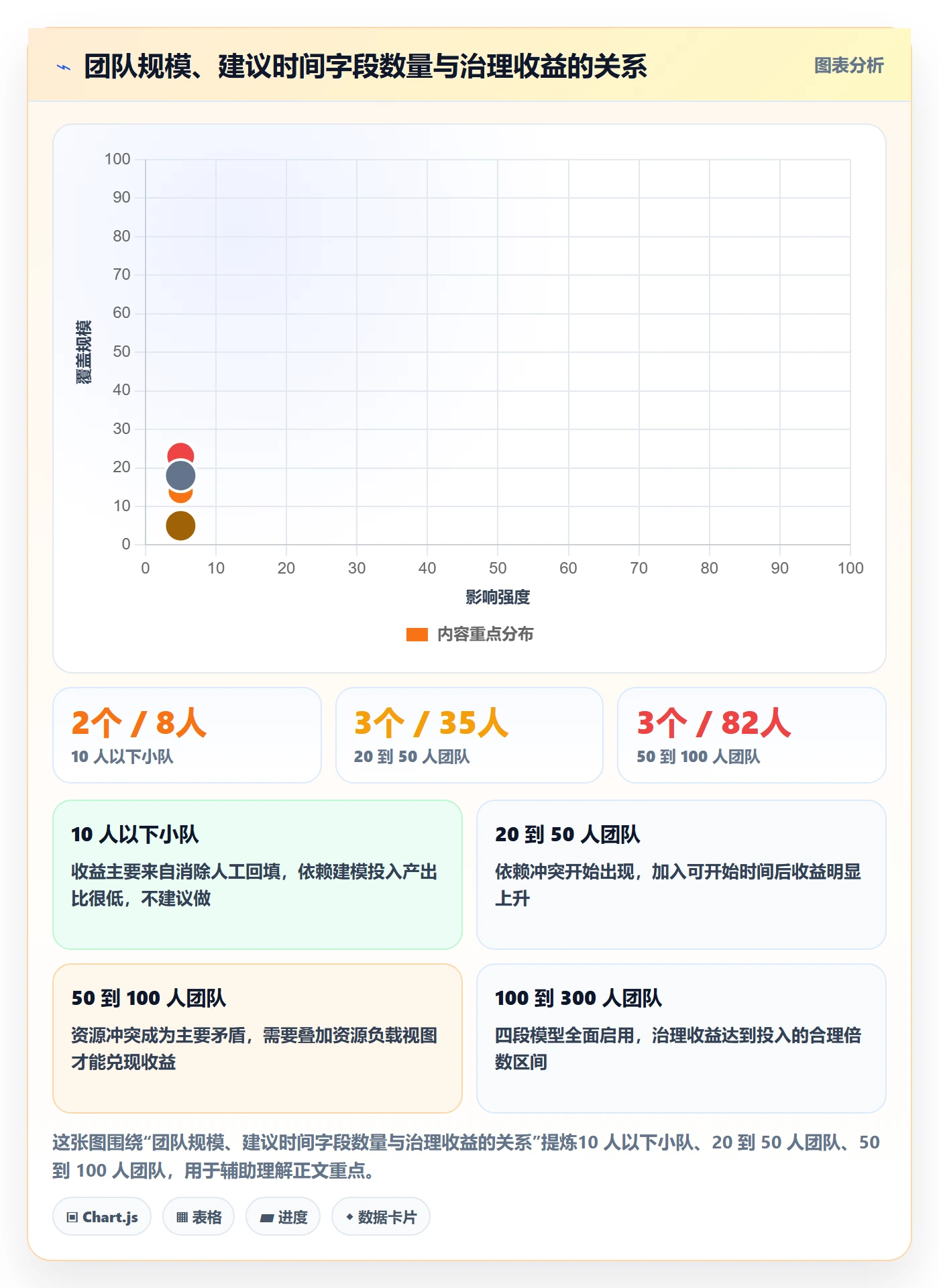 任务属性开始时间全流程：实施团队最佳实践与一文讲清