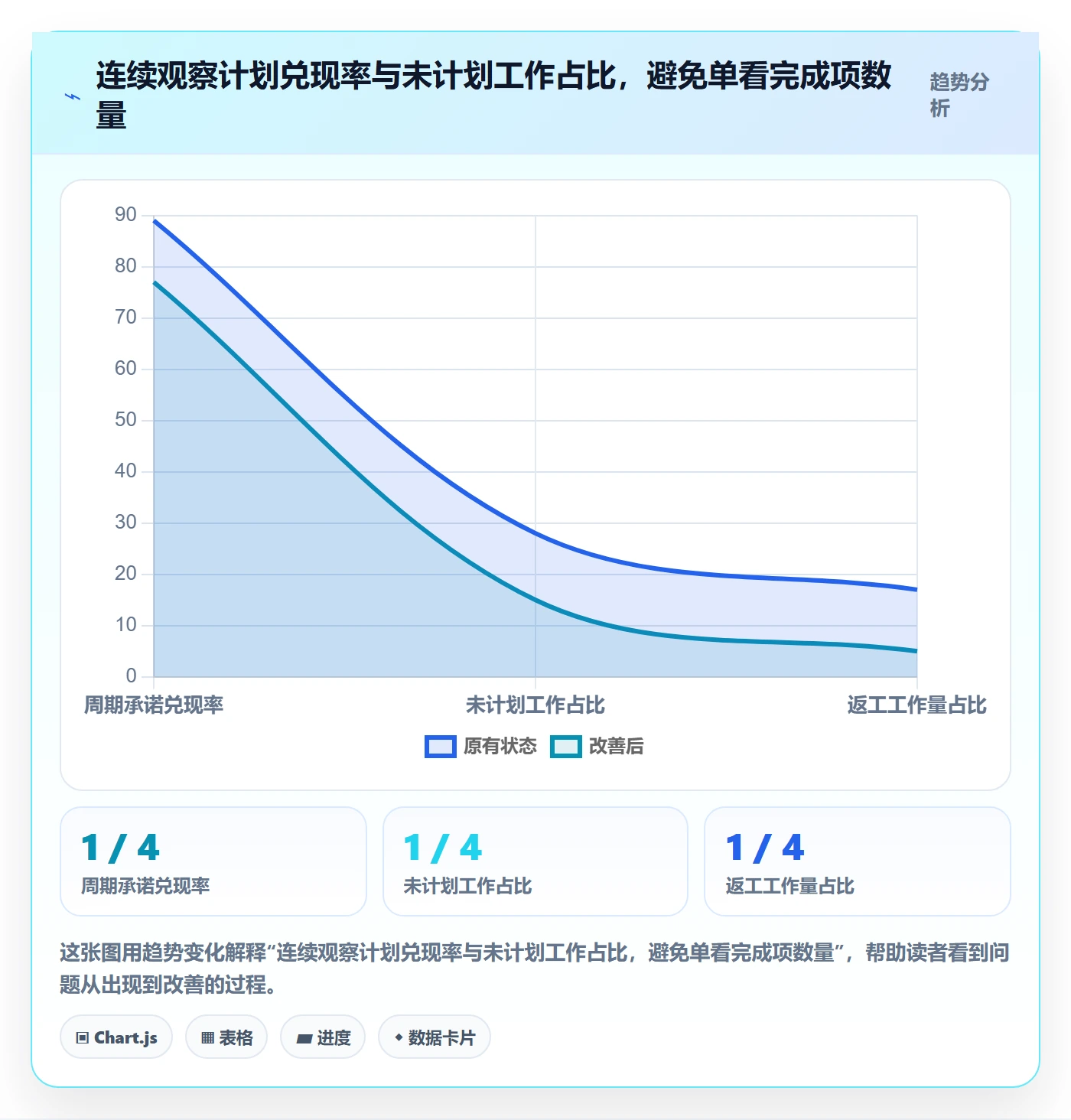 需求优先级管理指南:实施团队如何做好需求排期,协同管理全流程