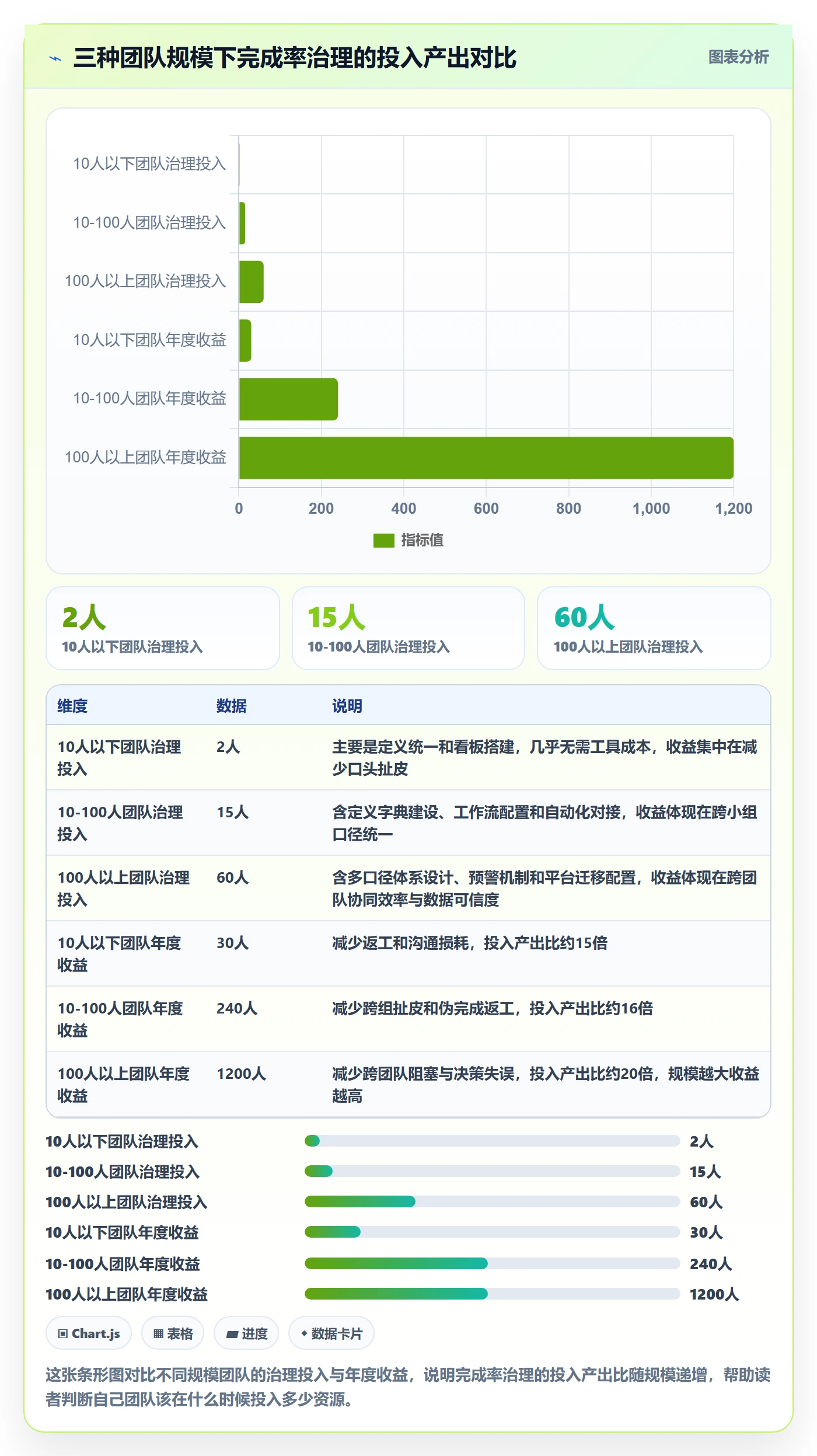进度管理完成率全流程：产品经理实操方法与一文讲清