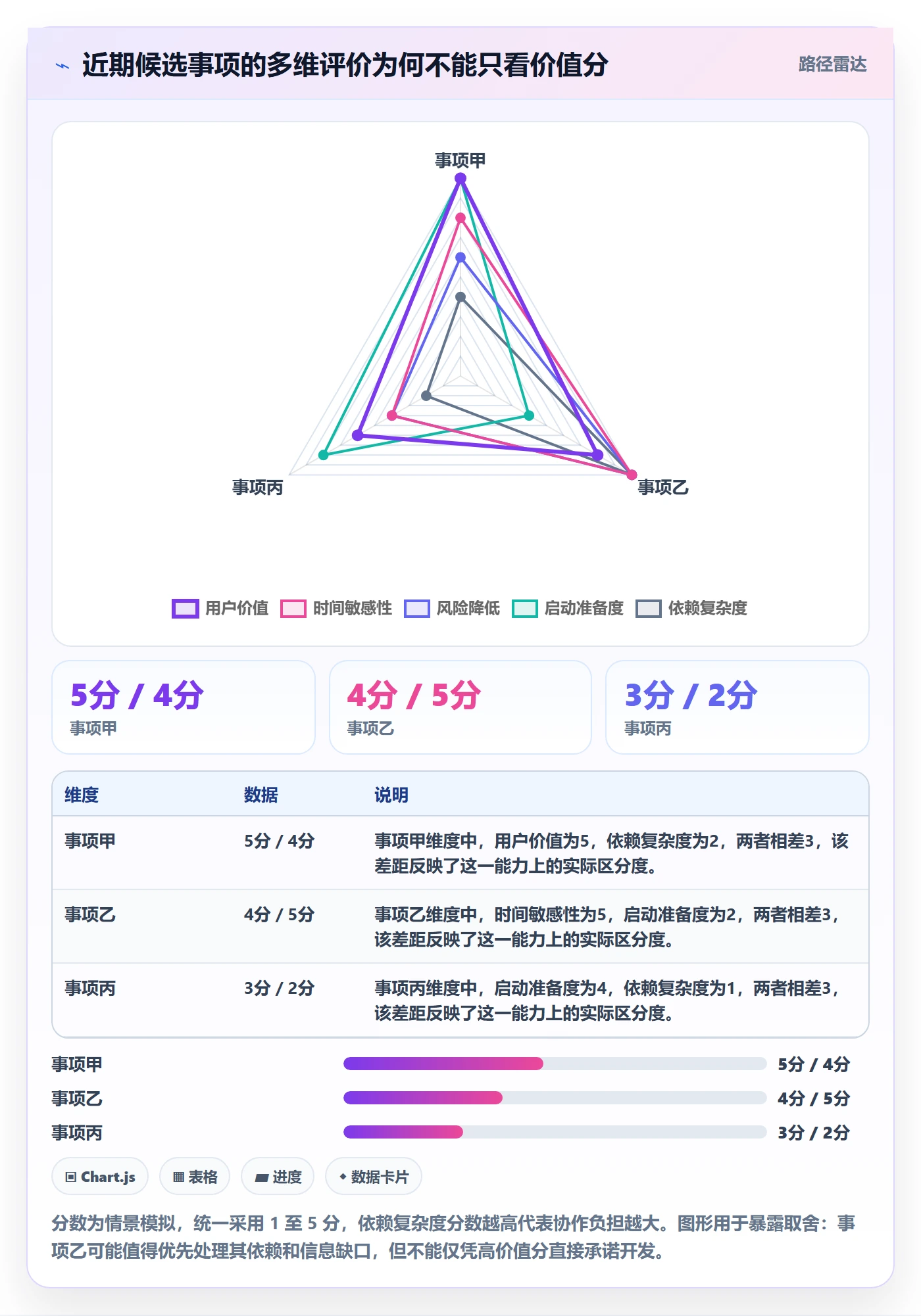 敏捷项目如何做好Backlog?项目负责人实操方法与操作步骤