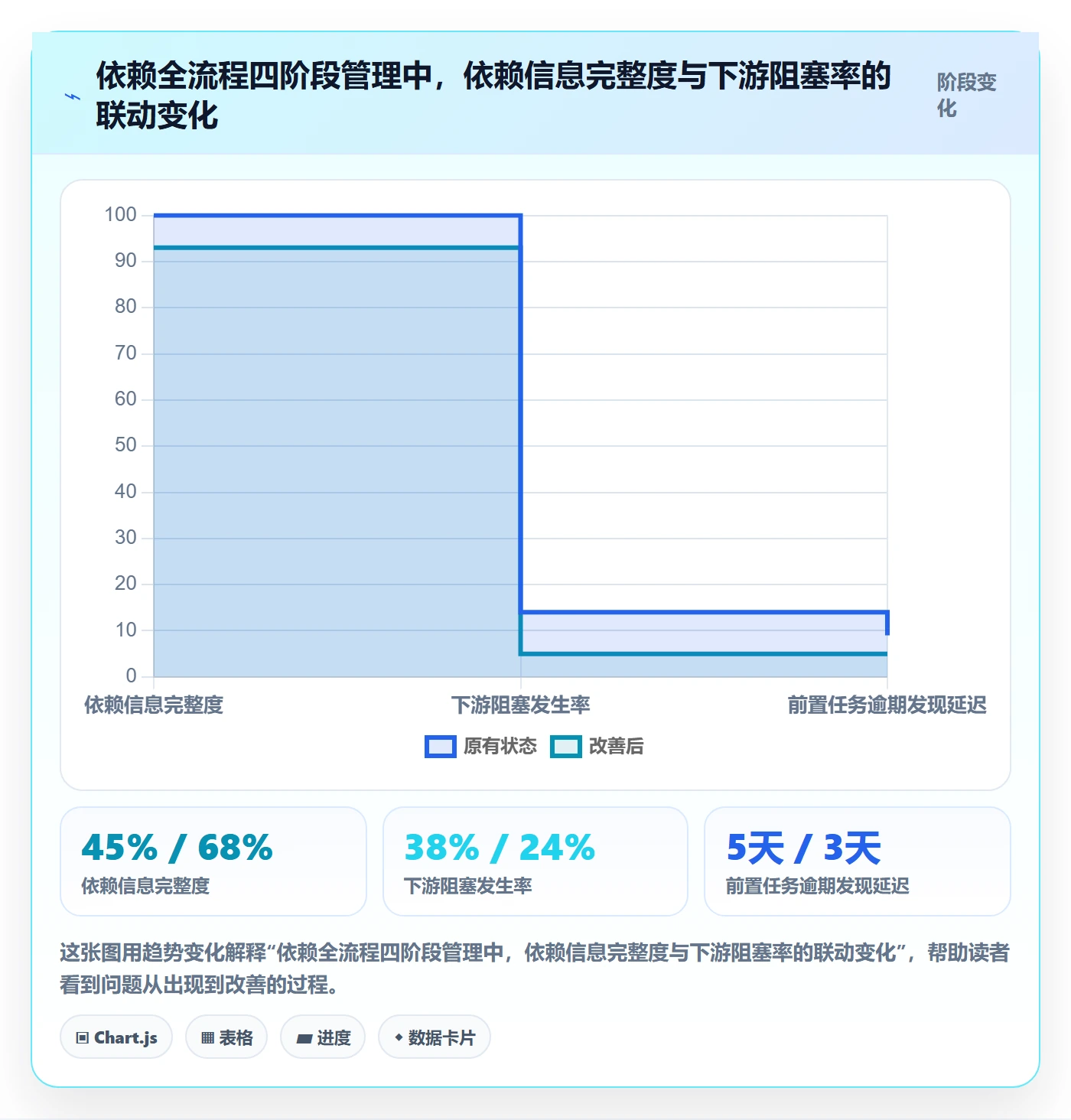 任务依赖前置任务全流程:项目经理协同管理与一文讲清