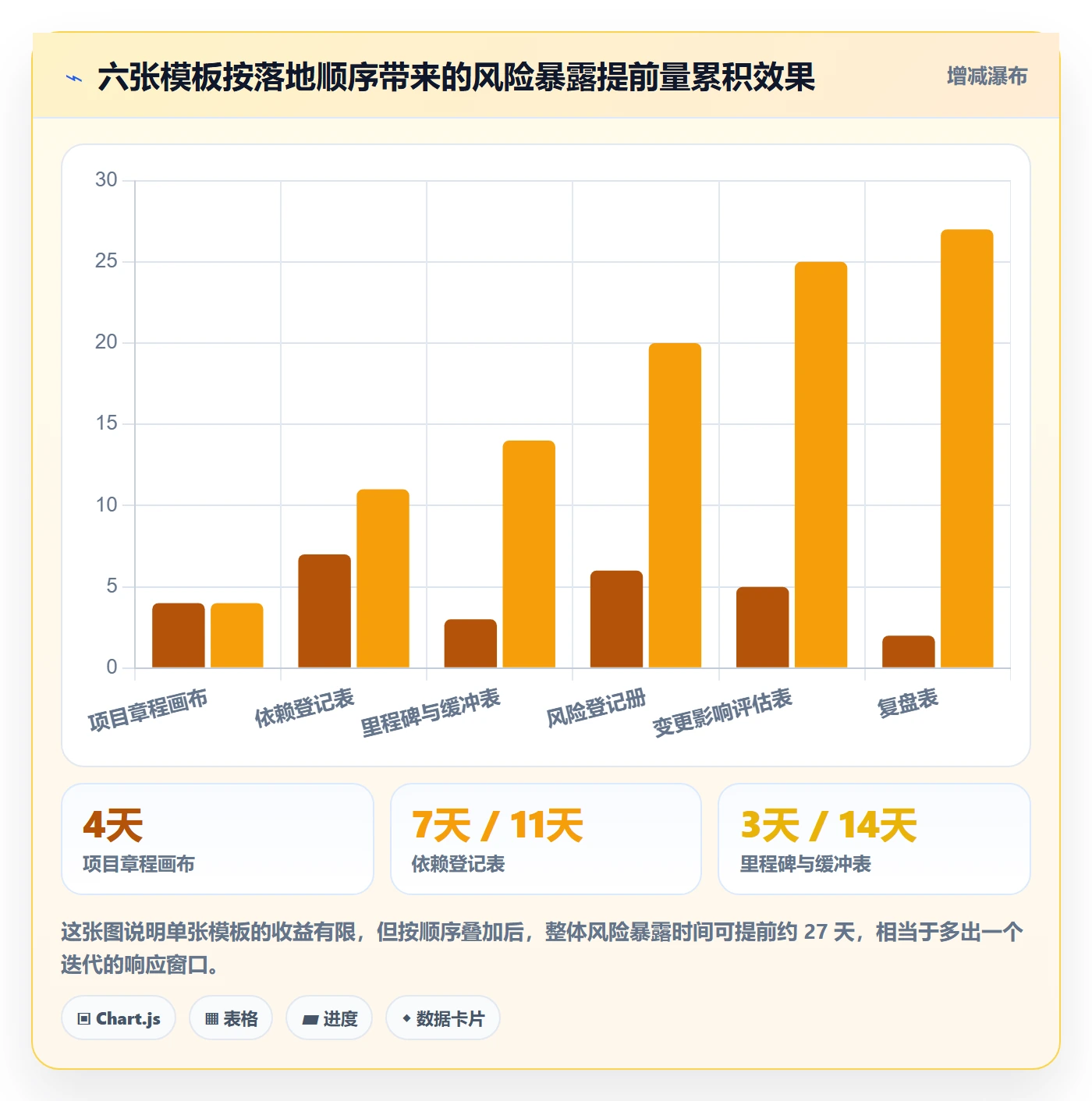 工作计划实操方法:研发团队提升项目规划效率的风险控制方法与模板