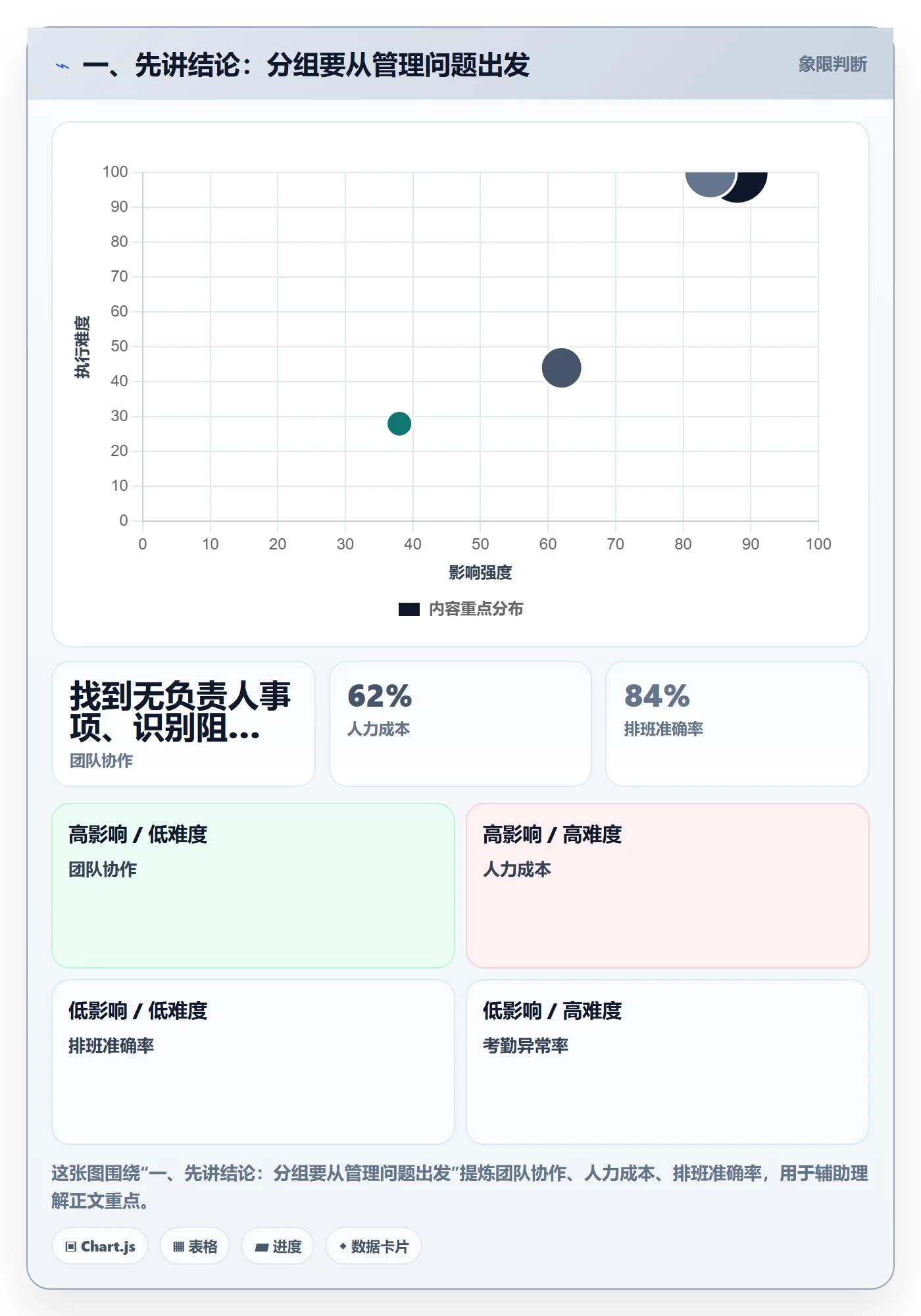 列表视图如何做好分组？管理层效率提升与操作步骤