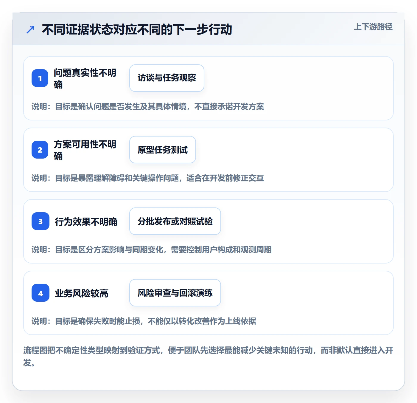 场景管理指南：项目经理如何做好产品需求，数据分析全流程