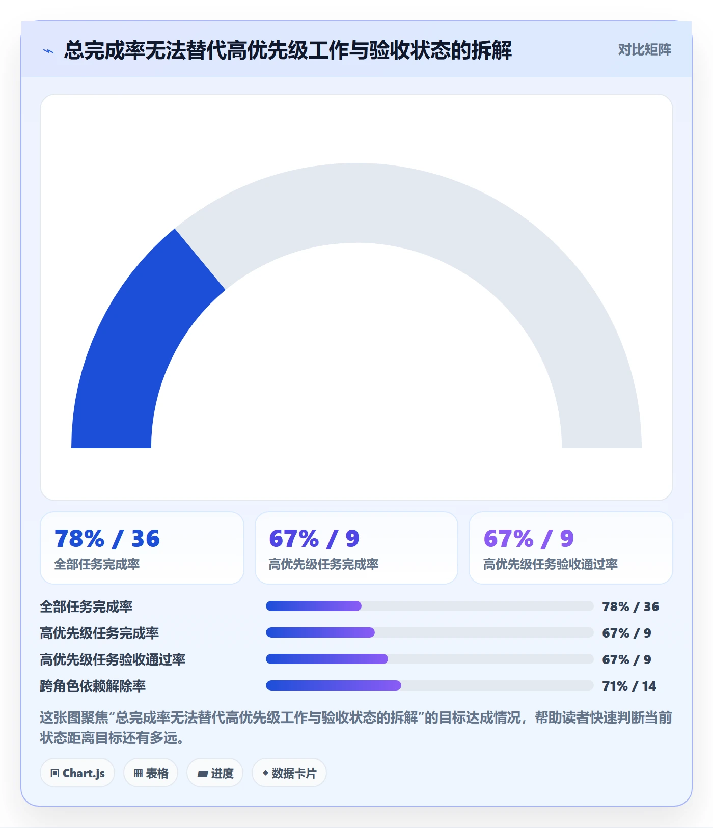 发布管理发布教程：项目成员数据分析，避坑指南