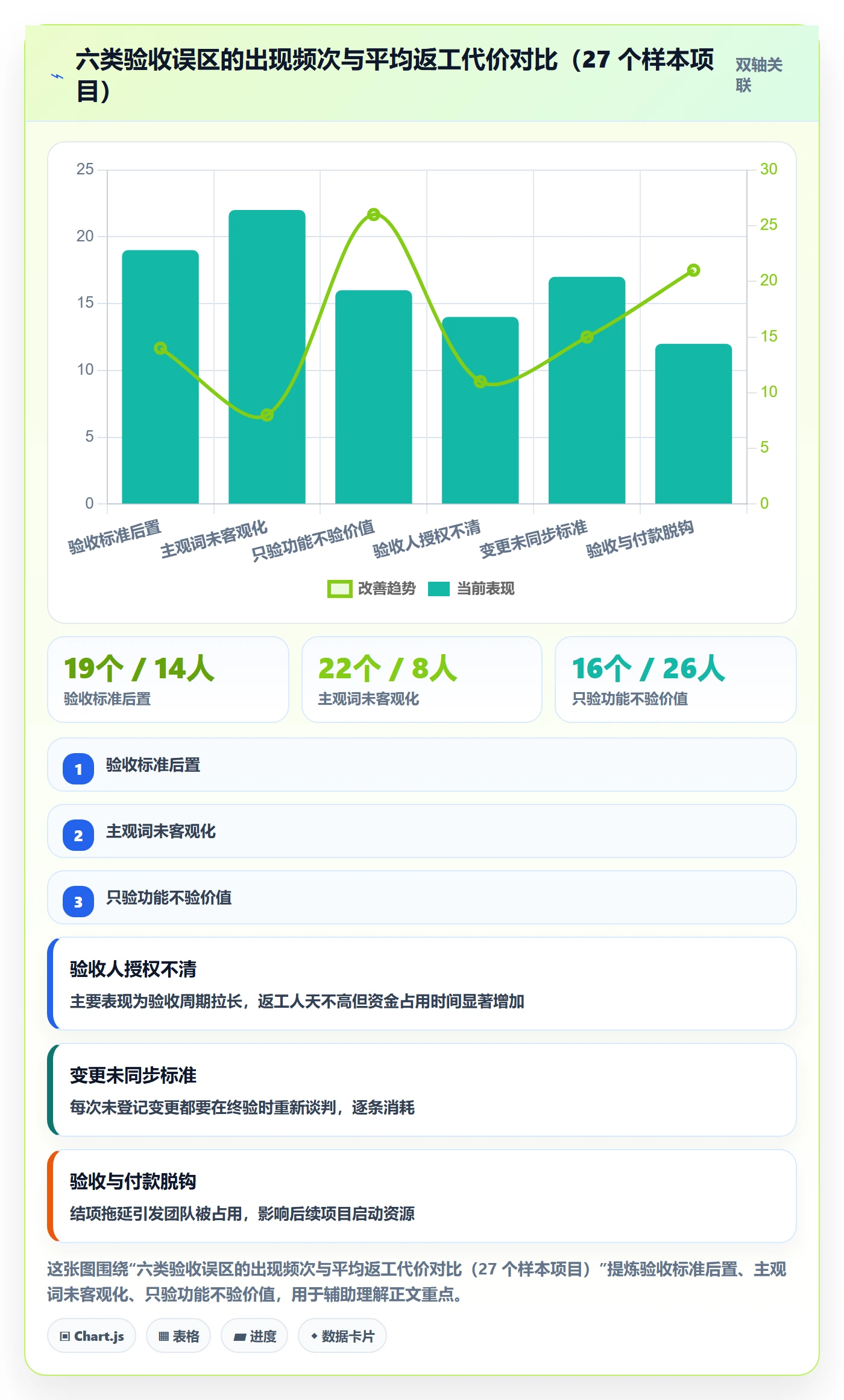 项目目标验收标准教程:管理层落地方案,避坑指南