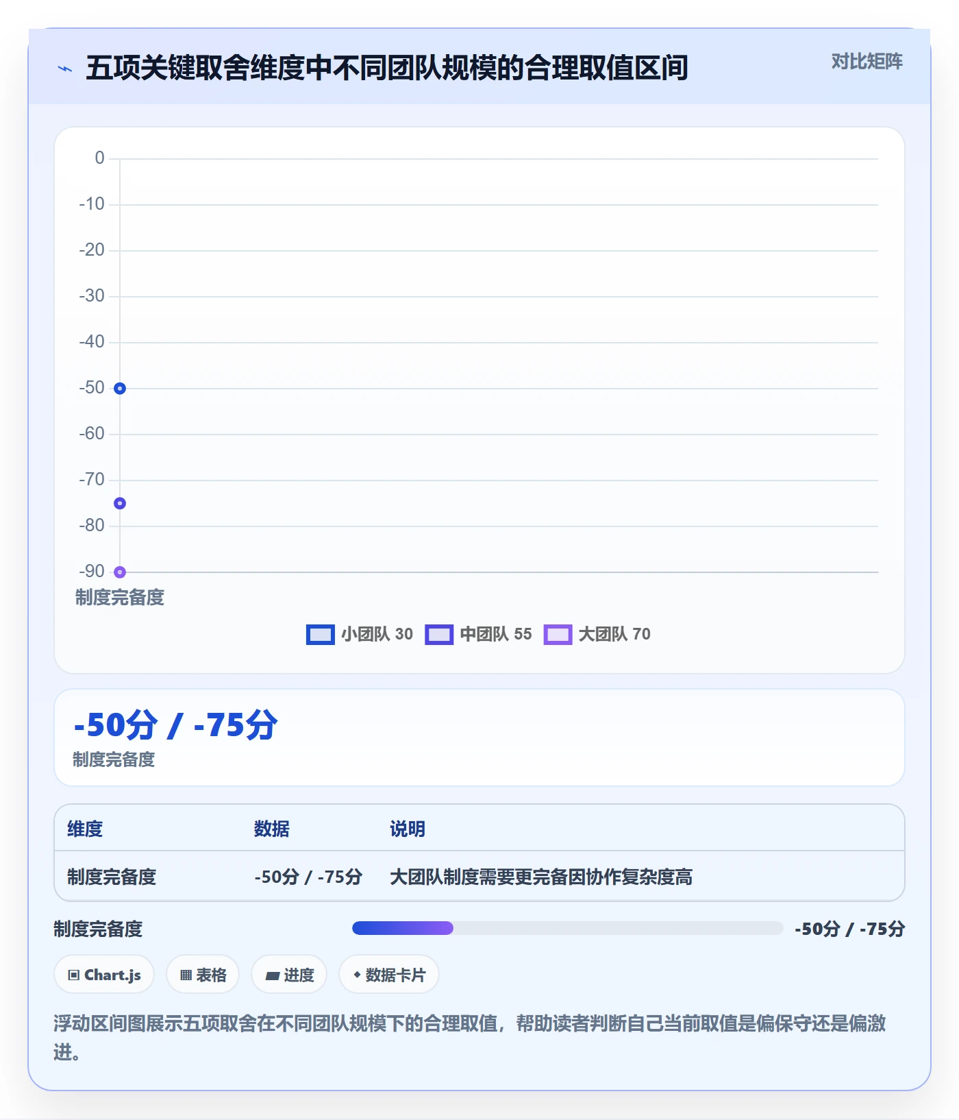 进度管理如何做好实际进度?产品经理制度设计与操作步骤