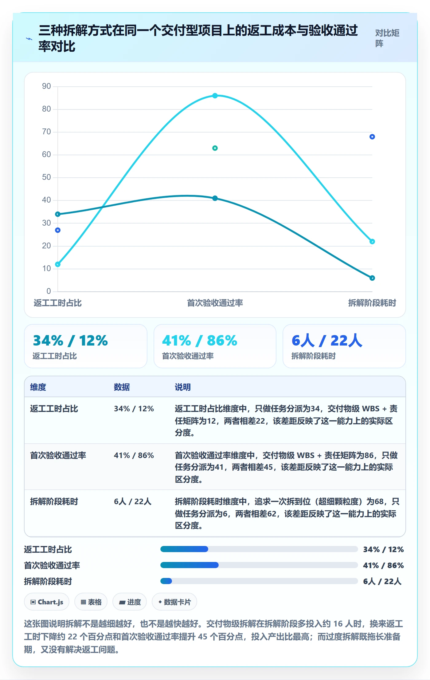 项目目标如何做好目标拆解？项目经理入门指南与操作步骤
