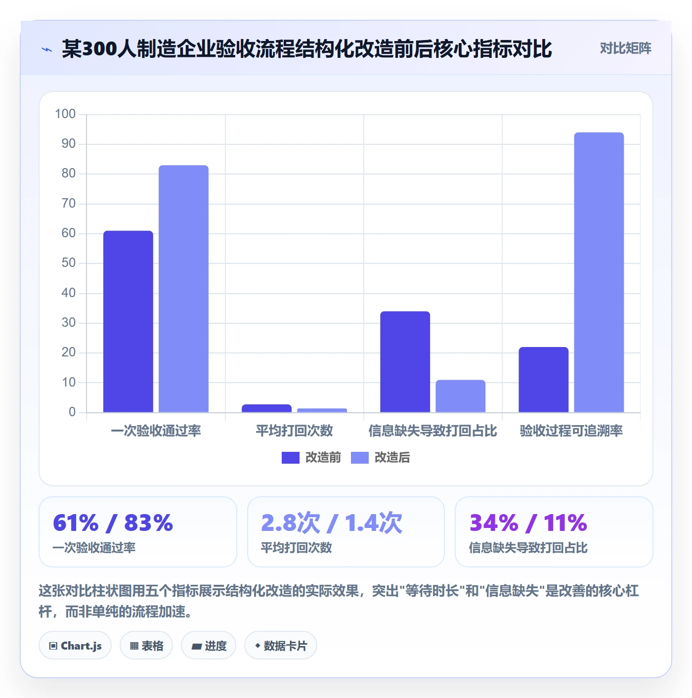 验收流程与规范:跨部门团队任务验收流程优化关键指标