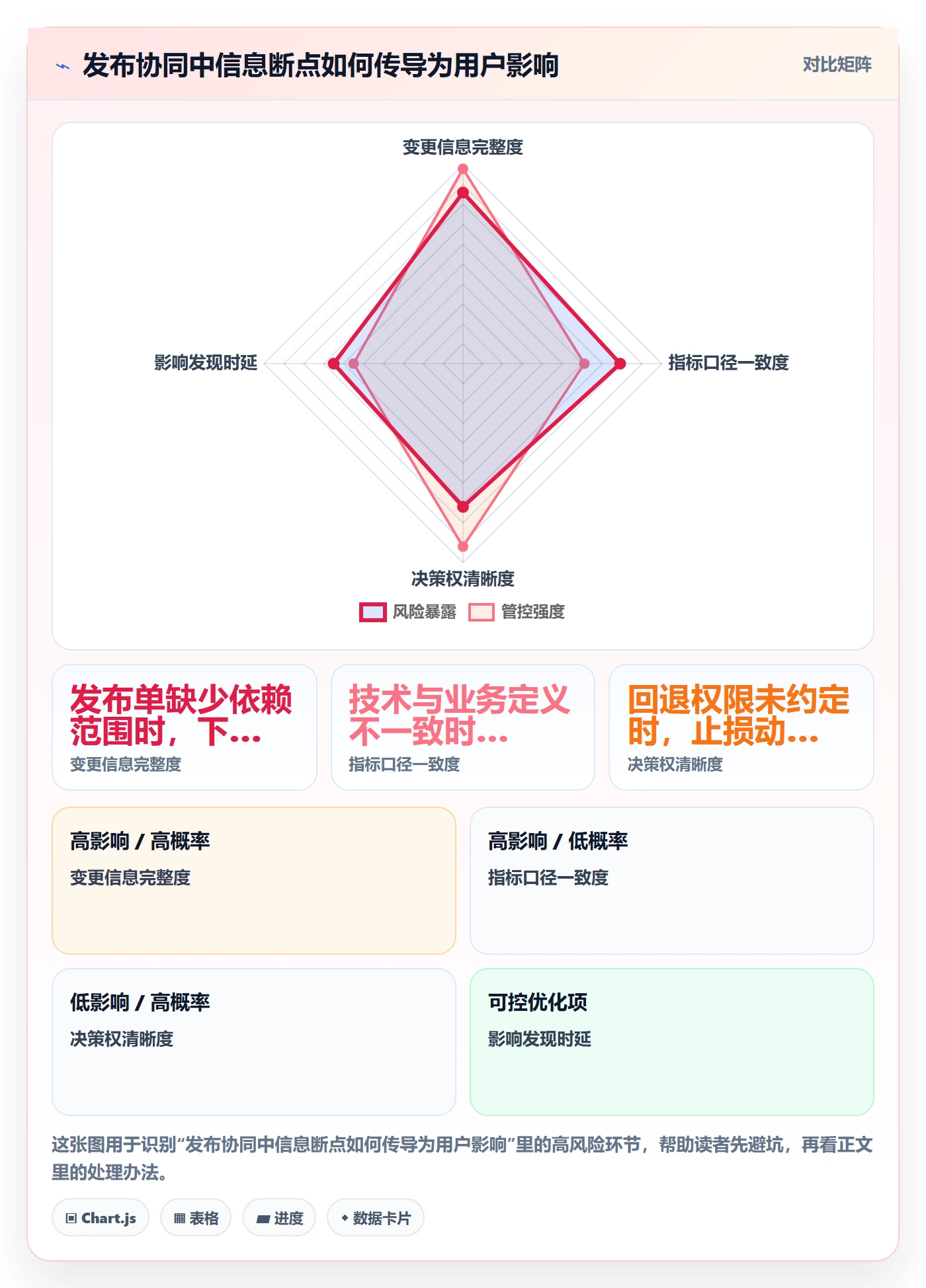 发布管理如何做好灰度发布?企业管理者协同管理与操作步骤