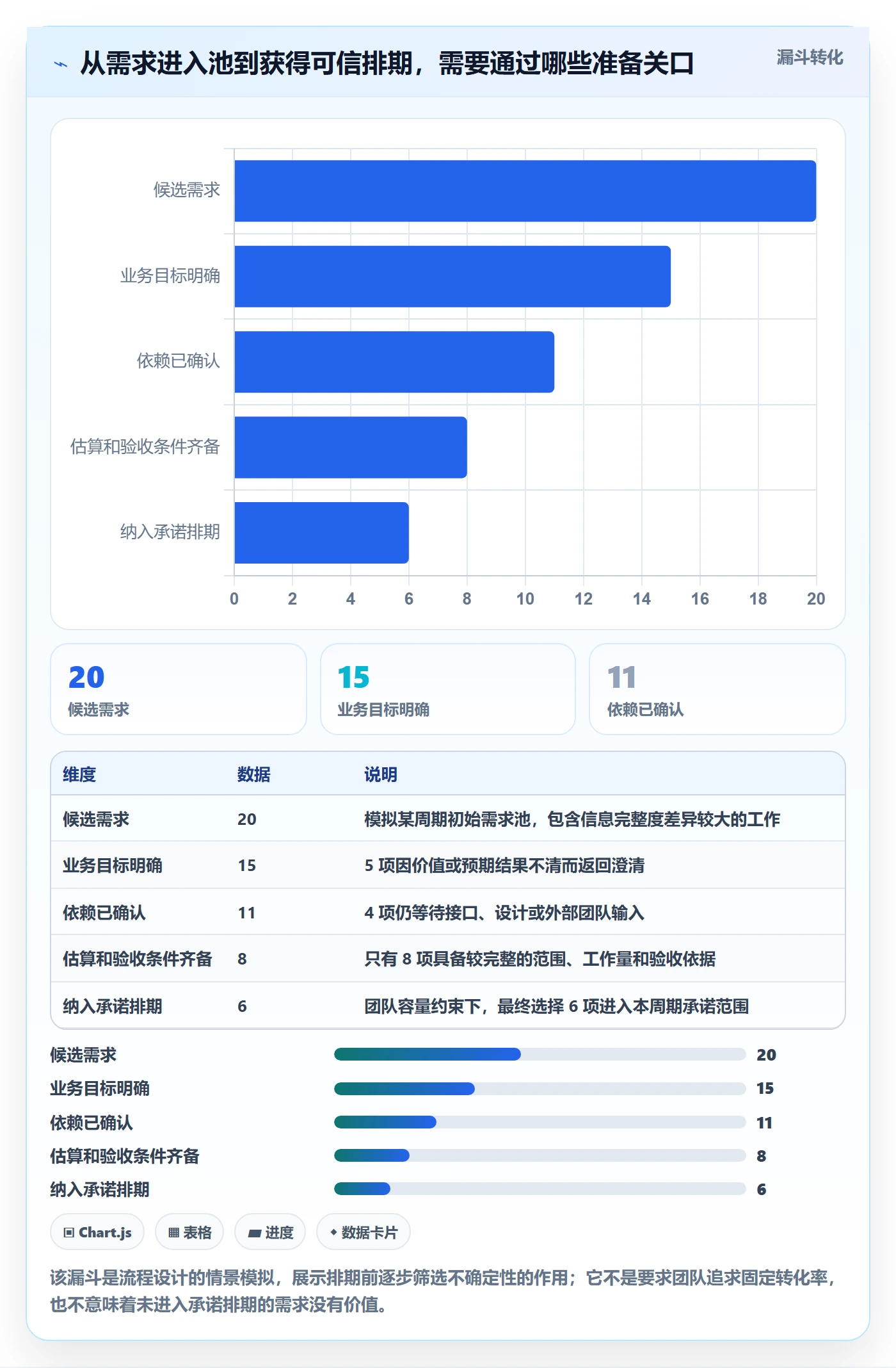 需求排期最佳实践：项目成员需求排期实操方法，常见问题