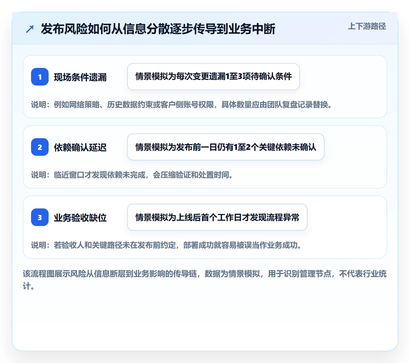 上线管理指南：实施团队如何做好发布管理，入门指南全流程