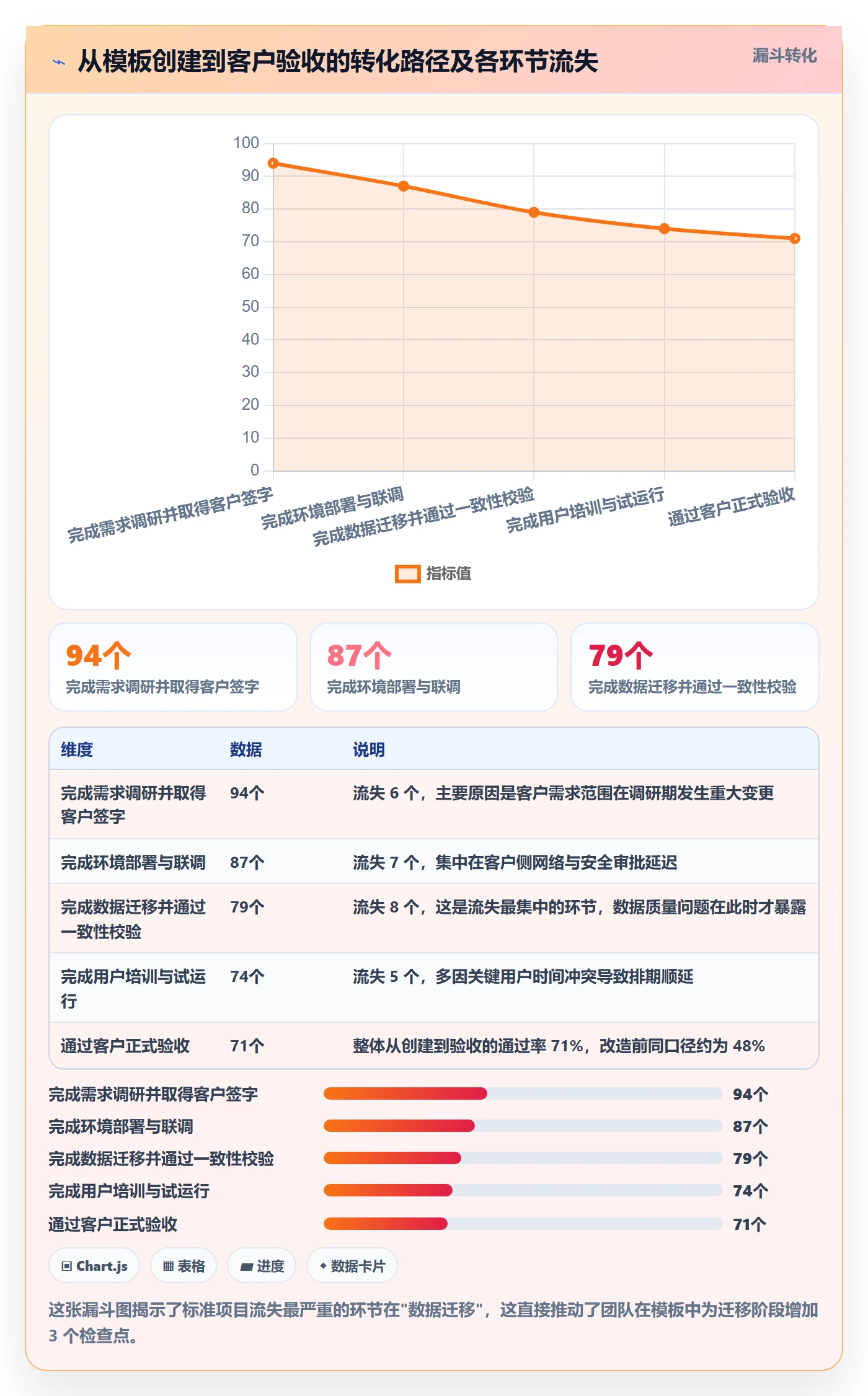 项目模板如何做好标准项目？实施团队流程优化与操作步骤