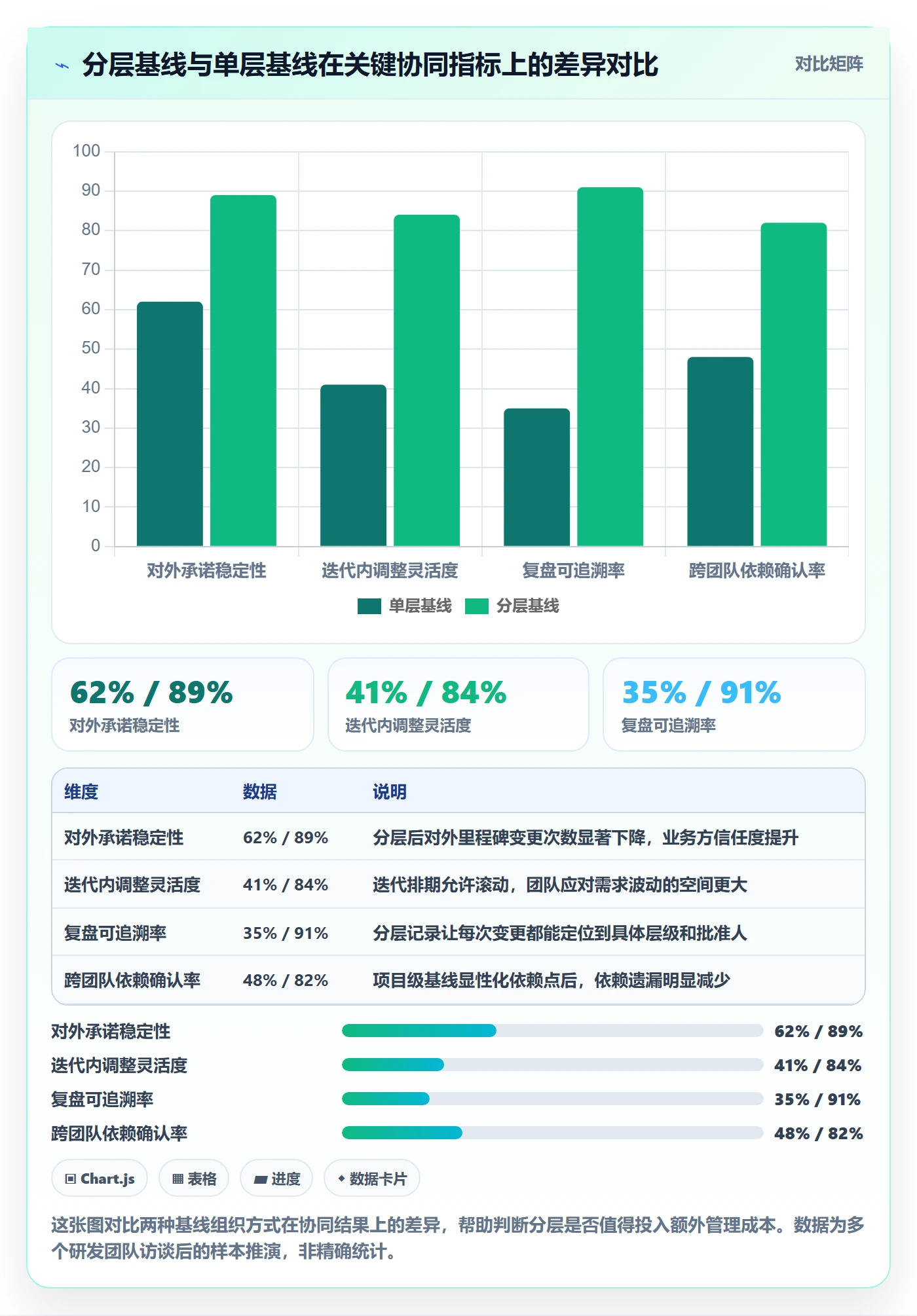 项目规划如何做好计划基线？研发团队协同管理与操作步骤