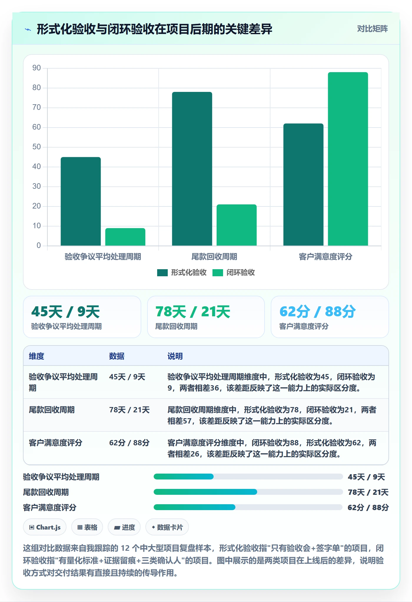 确认完成落地方案：实施团队开展任务验收的协同管理案例解析