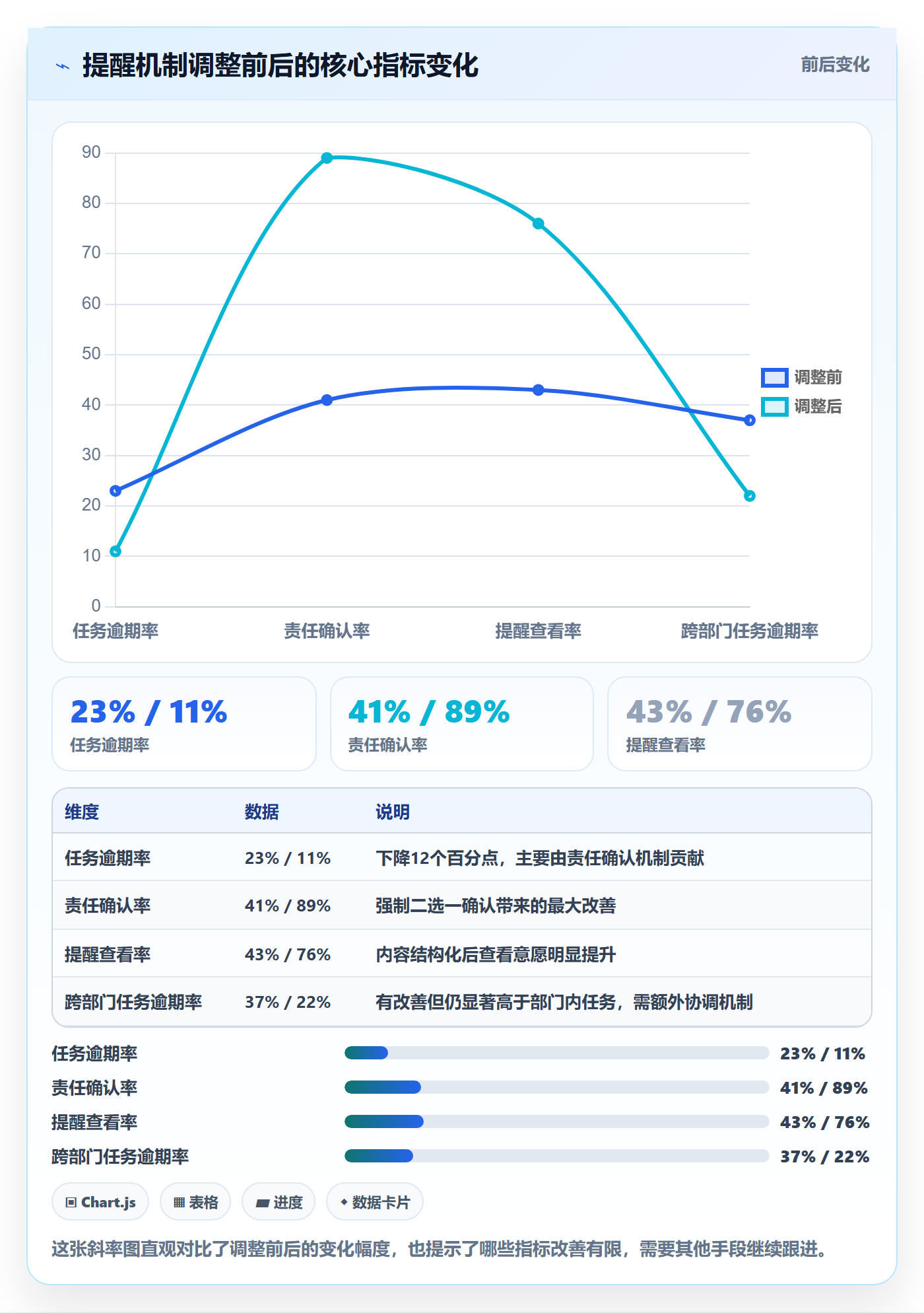 提前提醒落地方案:项目成员开展任务提醒的风险控制案例解析