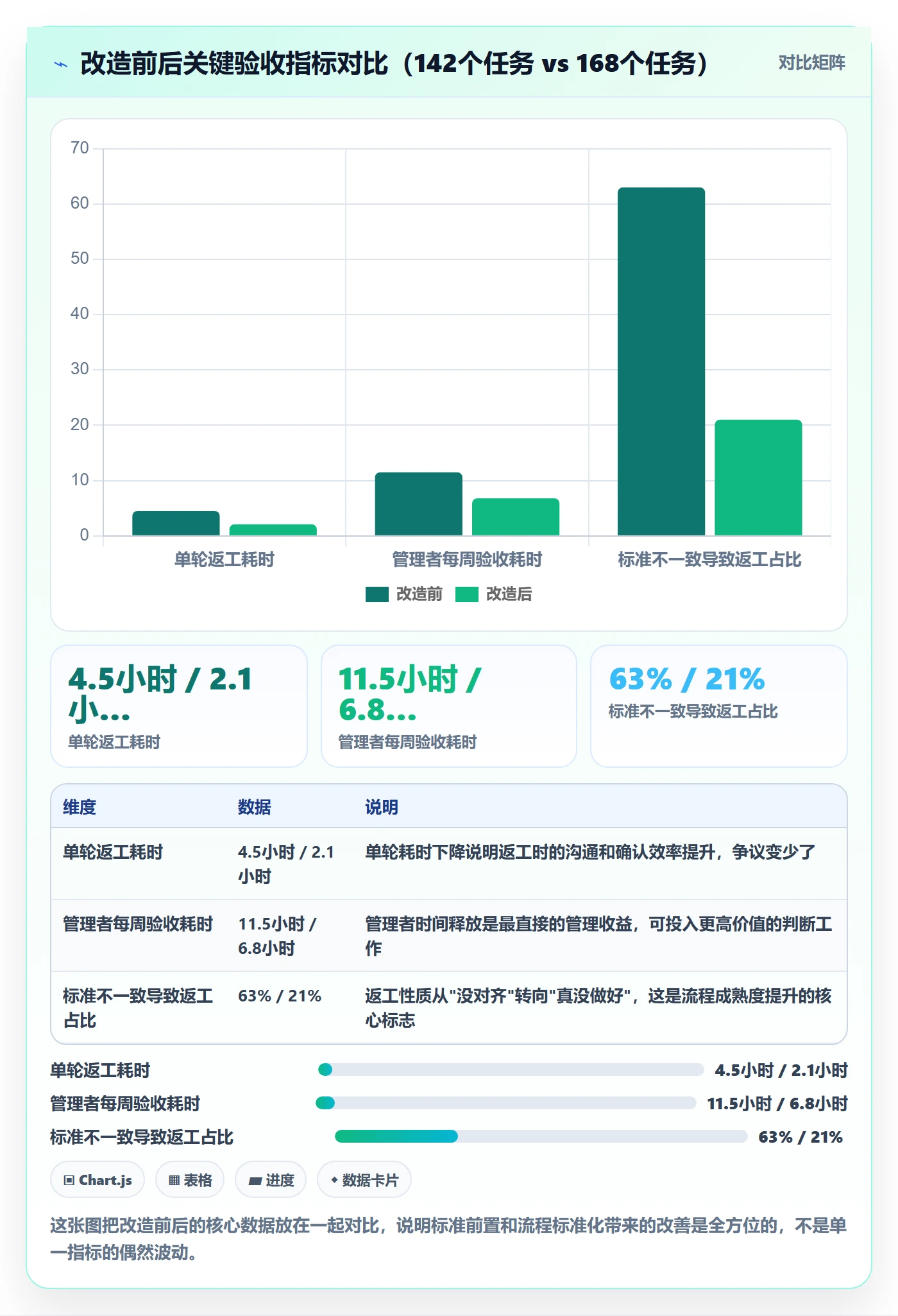 审核管理方法大全:企业管理者任务验收效率提升落地清单