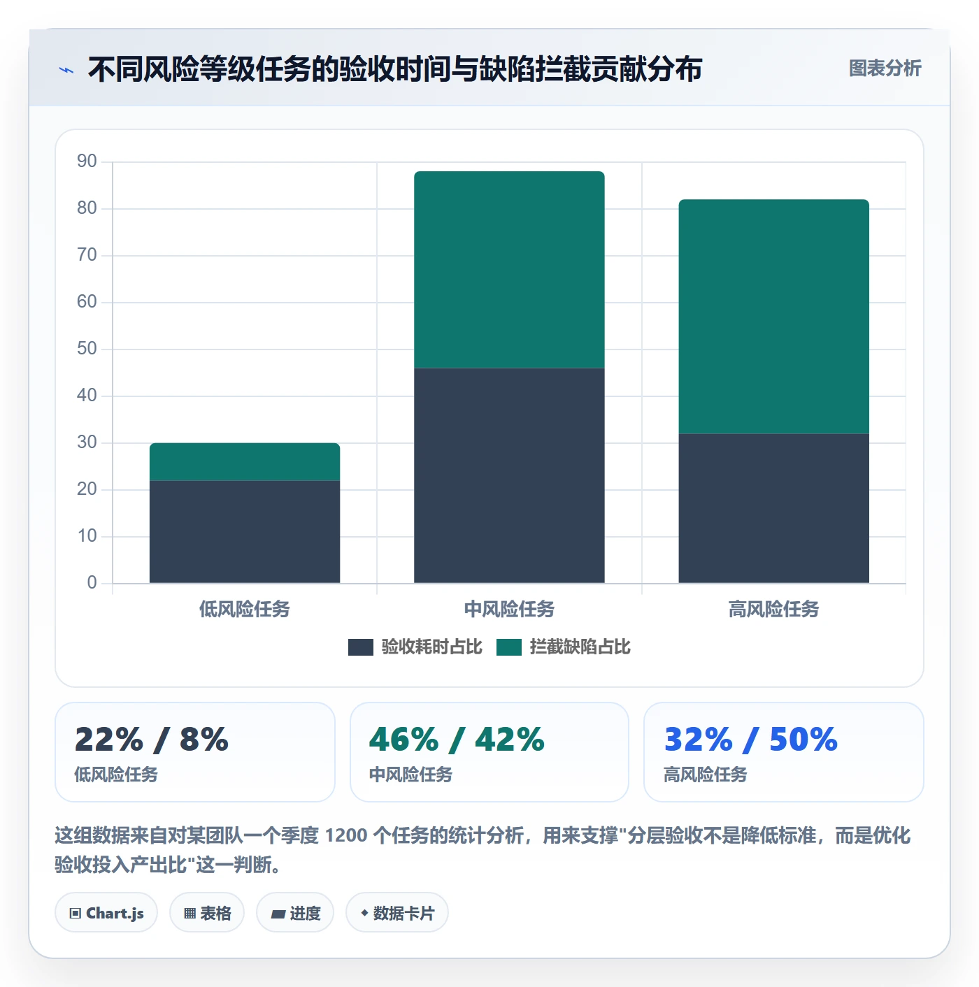 验收最佳实践:研发团队任务验收实操方法,常见问题