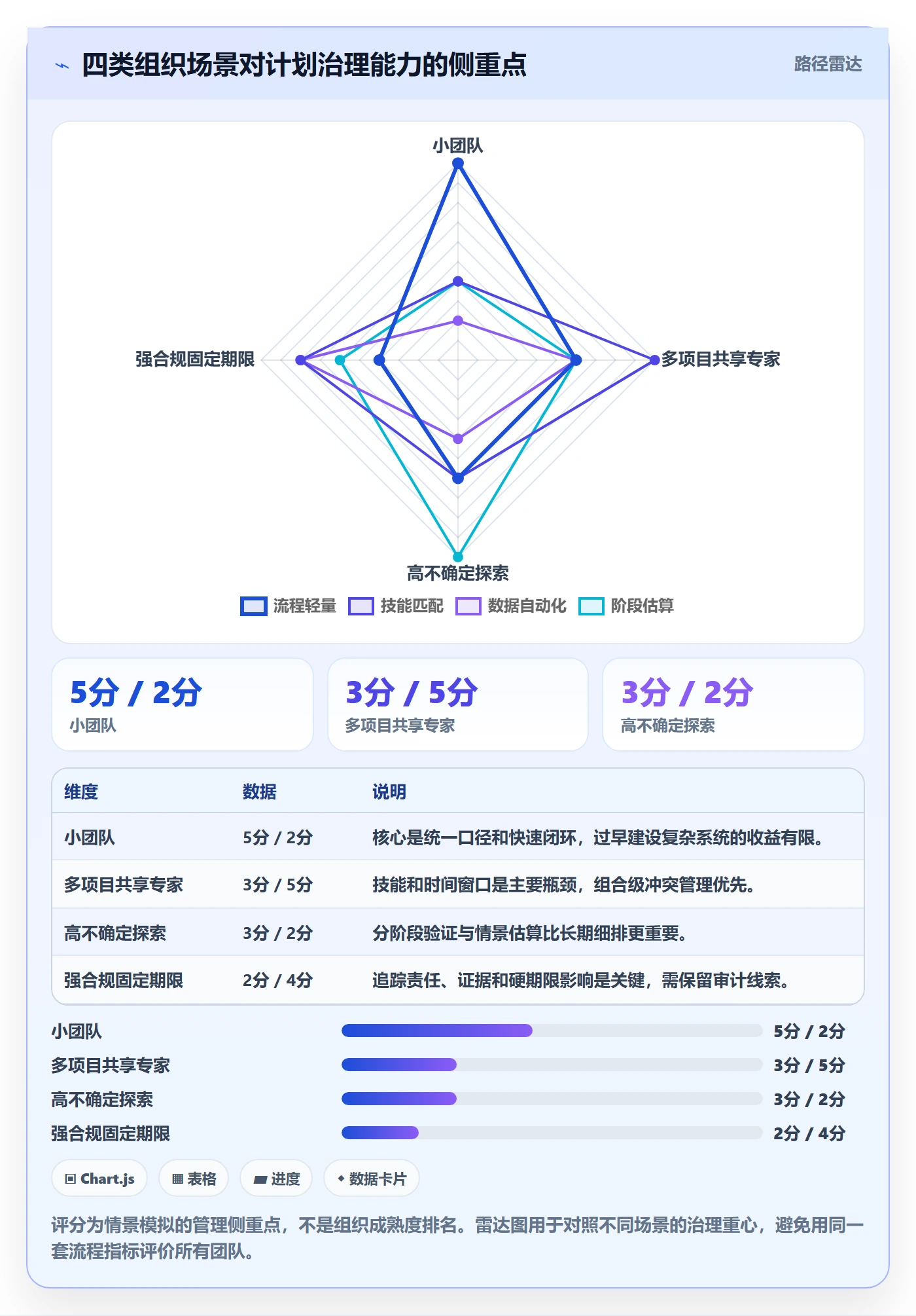 人力资源计划工作量全流程:PMO流程优化与一文讲清