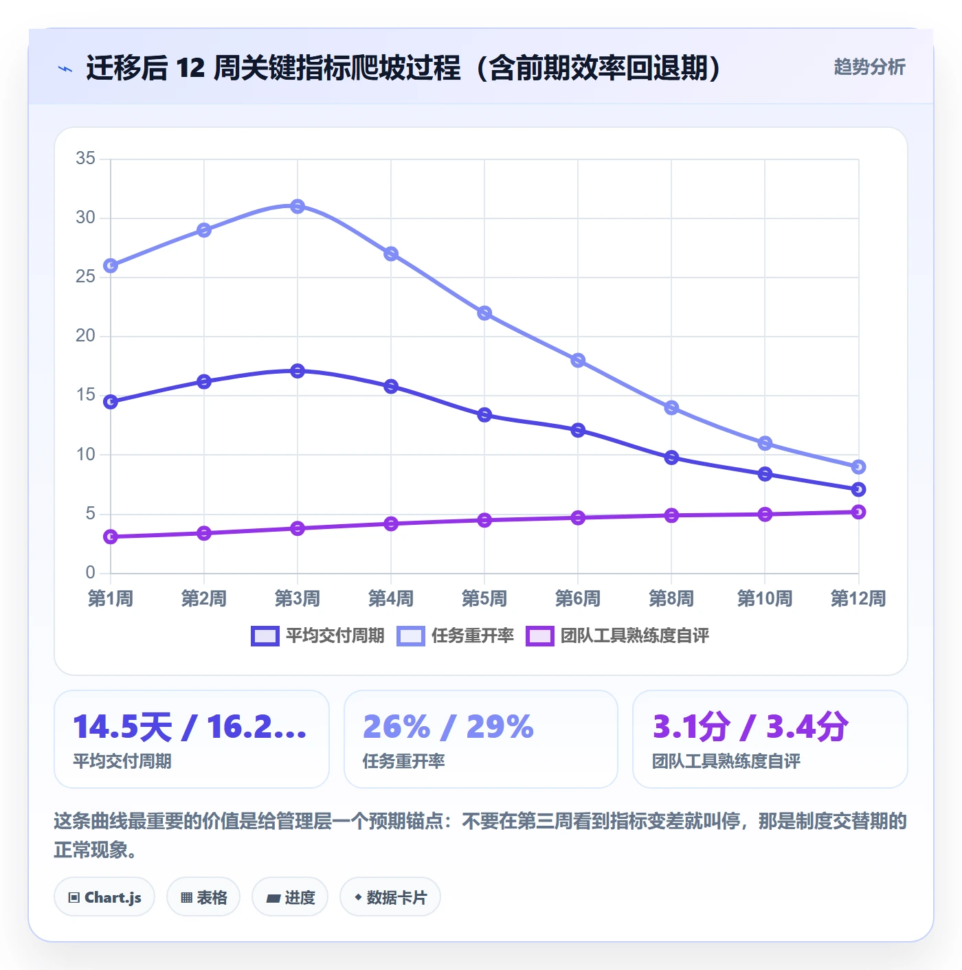 任务管理指南:产品经理如何做好任务管理,制度设计全流程