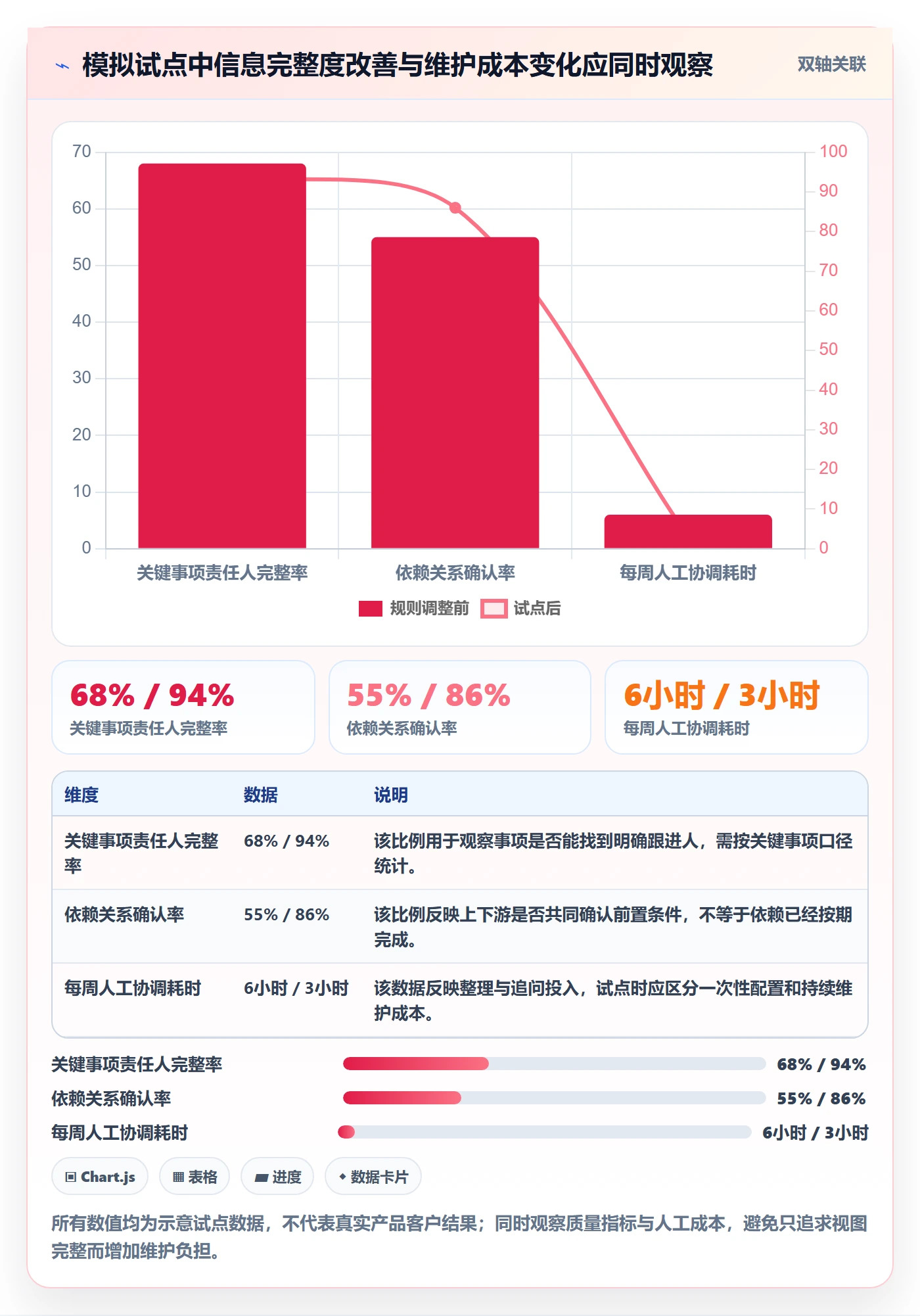 项目日历管理指南:管理层如何做好日历视图,实操方法全流程