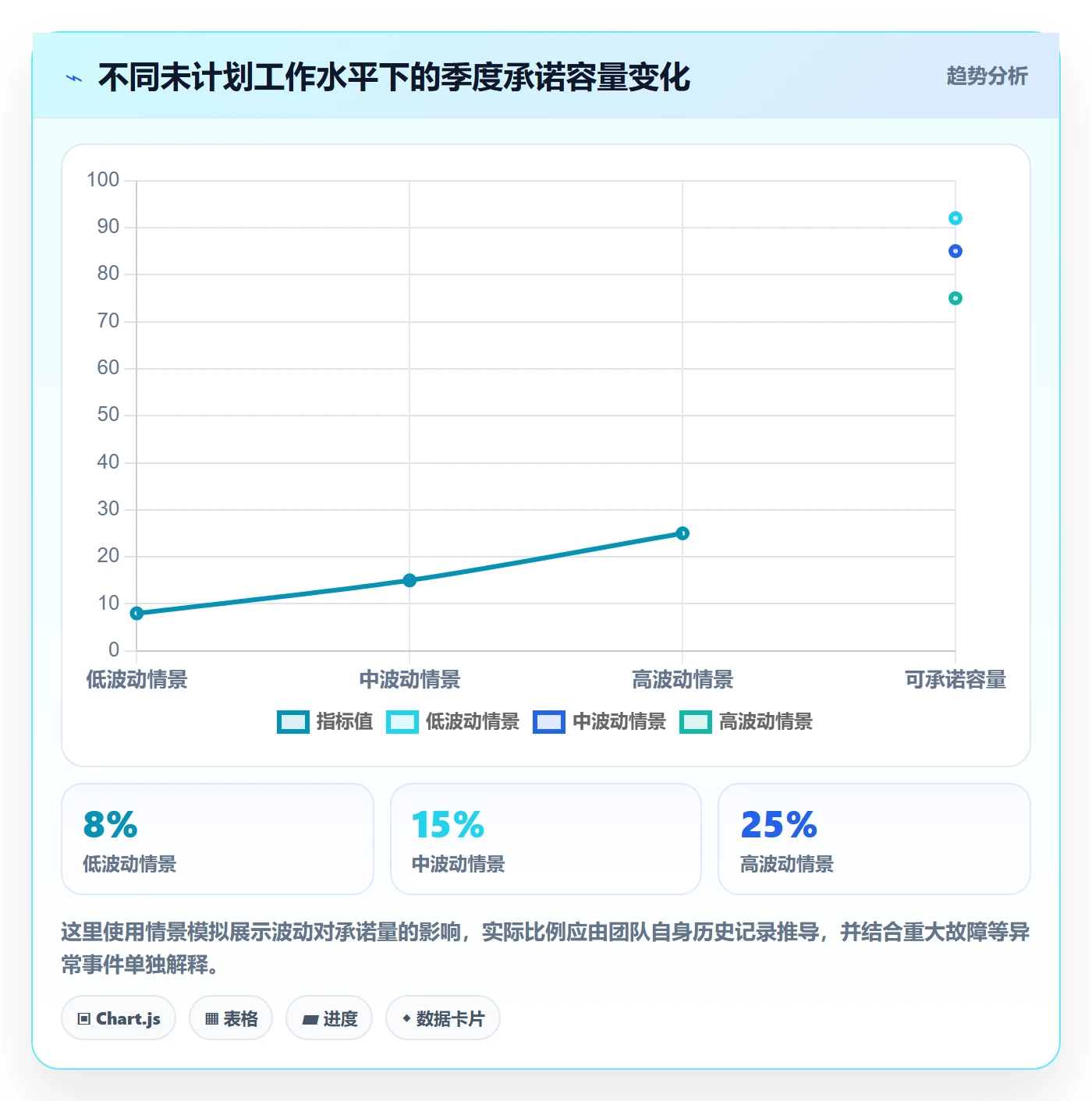 投入比例落地方案:研发团队开展人力资源计划的落地方案案例解析