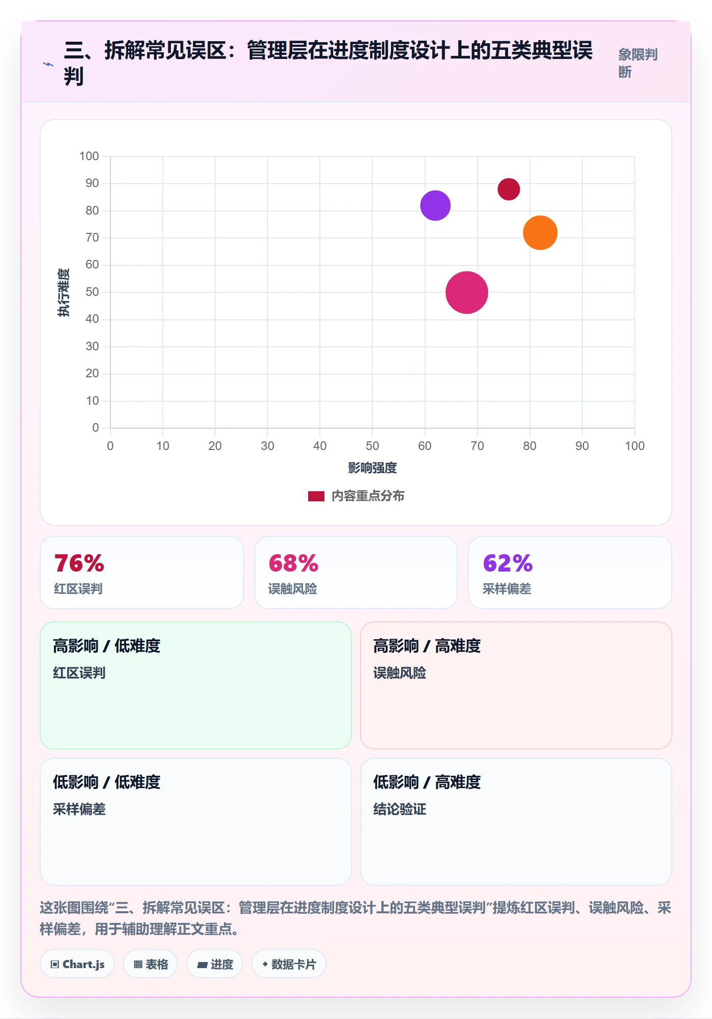 三、拆解常见误区：管理层在进度制度设计上的五类典型误判