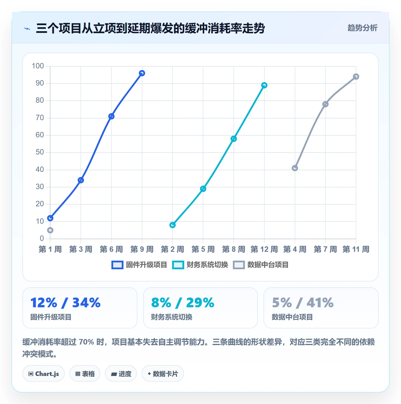 任务依赖如何做好依赖冲突？企业管理者数据分析与操作步骤