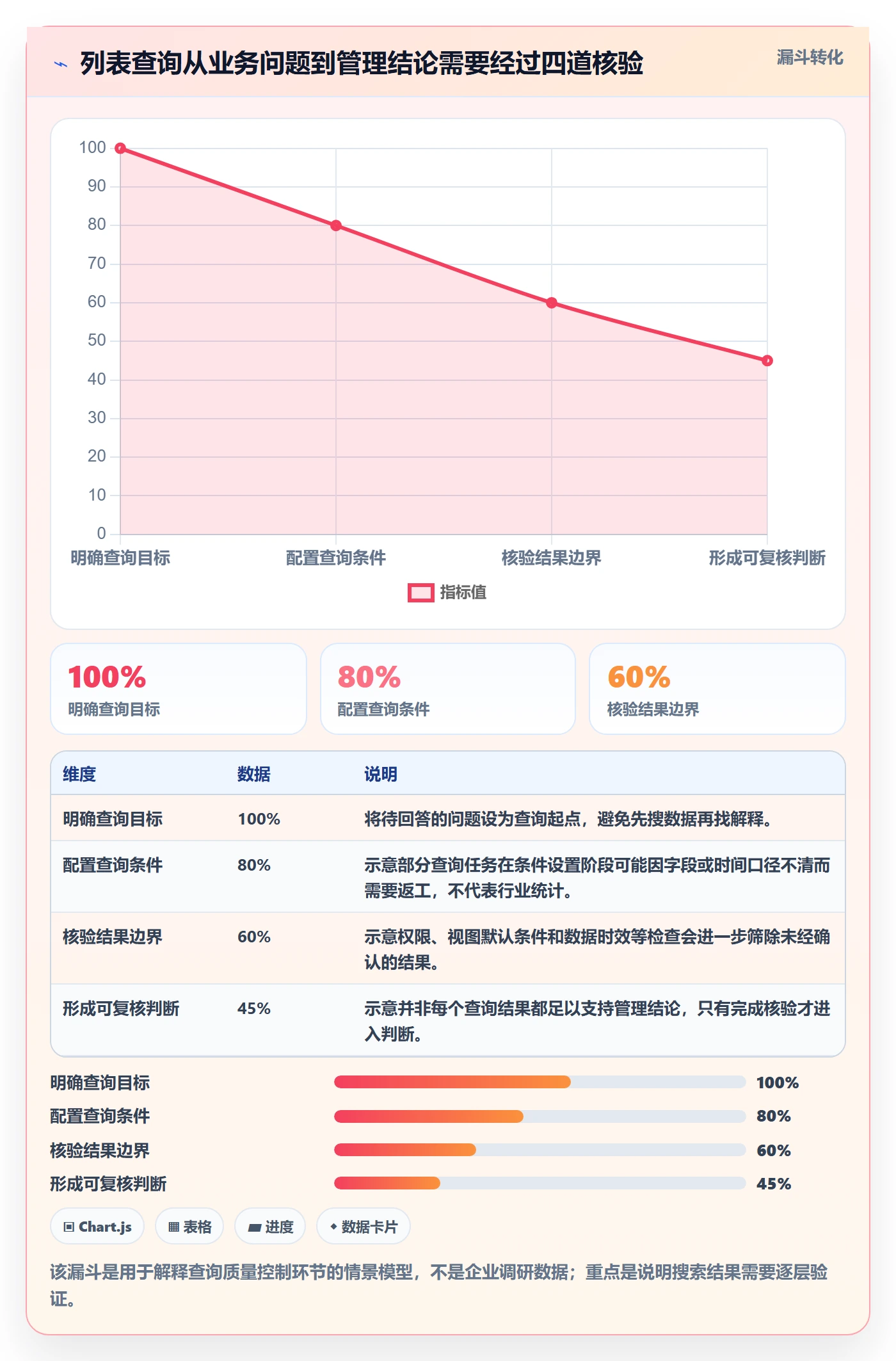 列表视图搜索教程：企业管理者数据分析，避坑指南