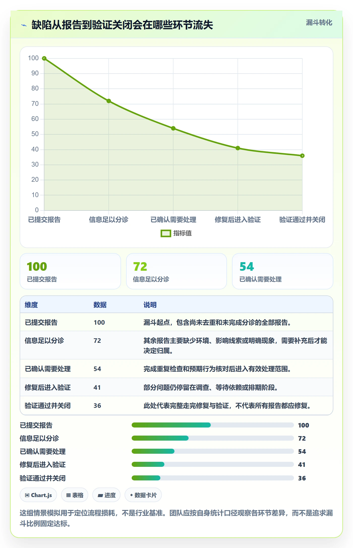 Bug / 缺陷问题教程:研发团队入门指南,避坑指南