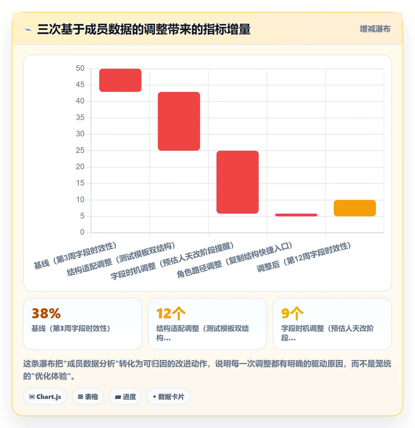 项目模板怎么做?项目成员数据分析:项目模板从0到1