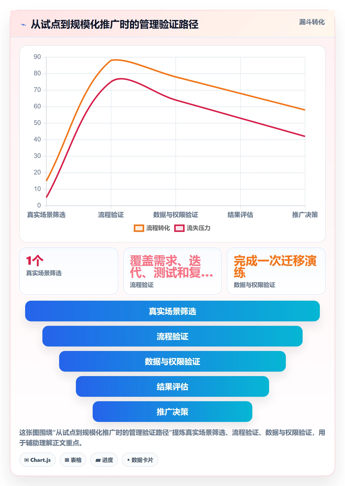 迭代管理迭代教程:项目经理效率提升,避坑指南