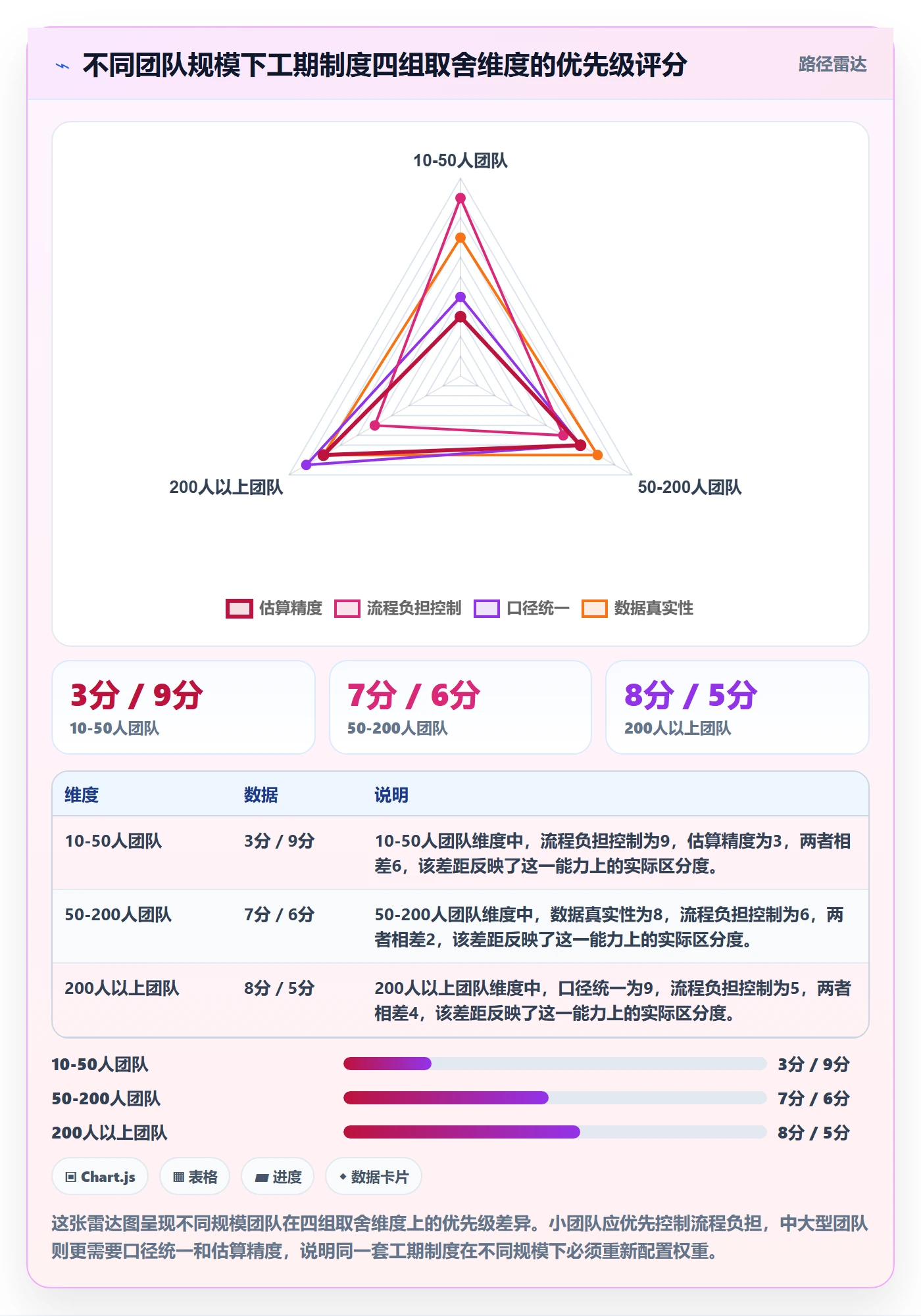 预计工期最佳实践:研发团队任务属性制度设计,常见问题