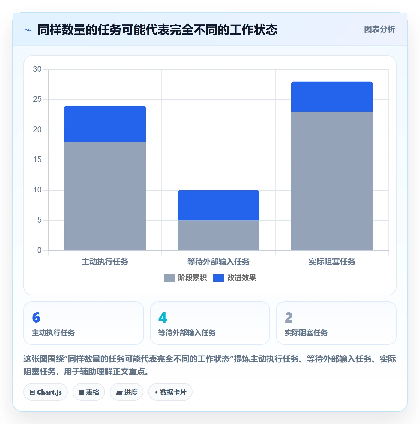 进行中怎么做?产品经理效率提升:看板从0到1