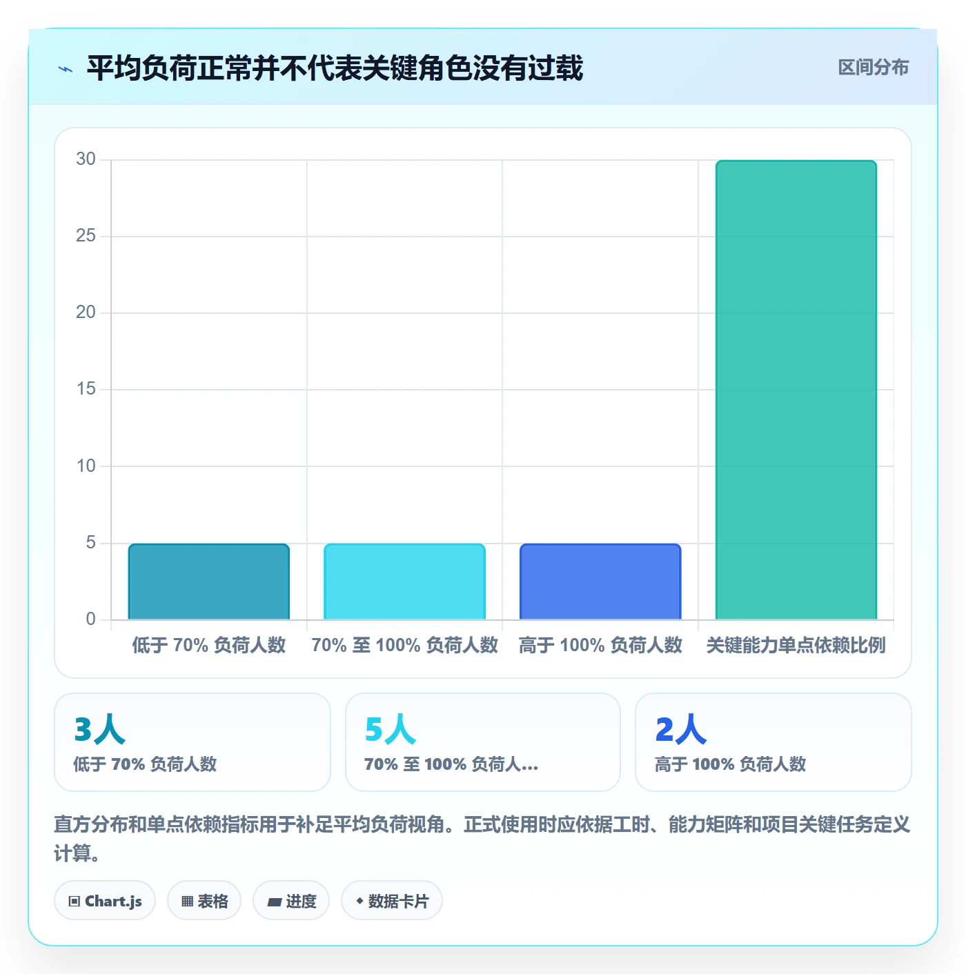 资源管理团队教程:项目经理制度设计,避坑指南