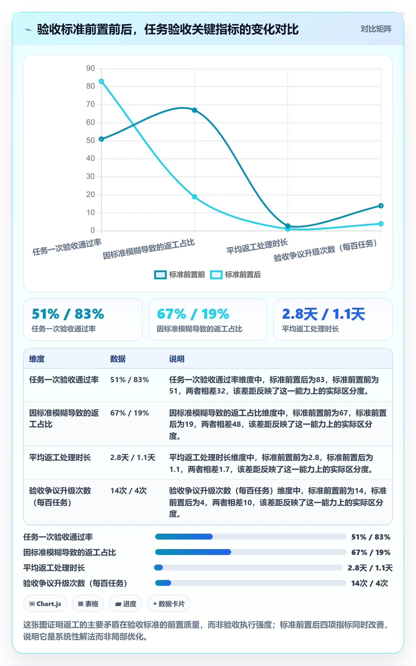 任务验收返工全流程：项目经理实操方法与一文讲清