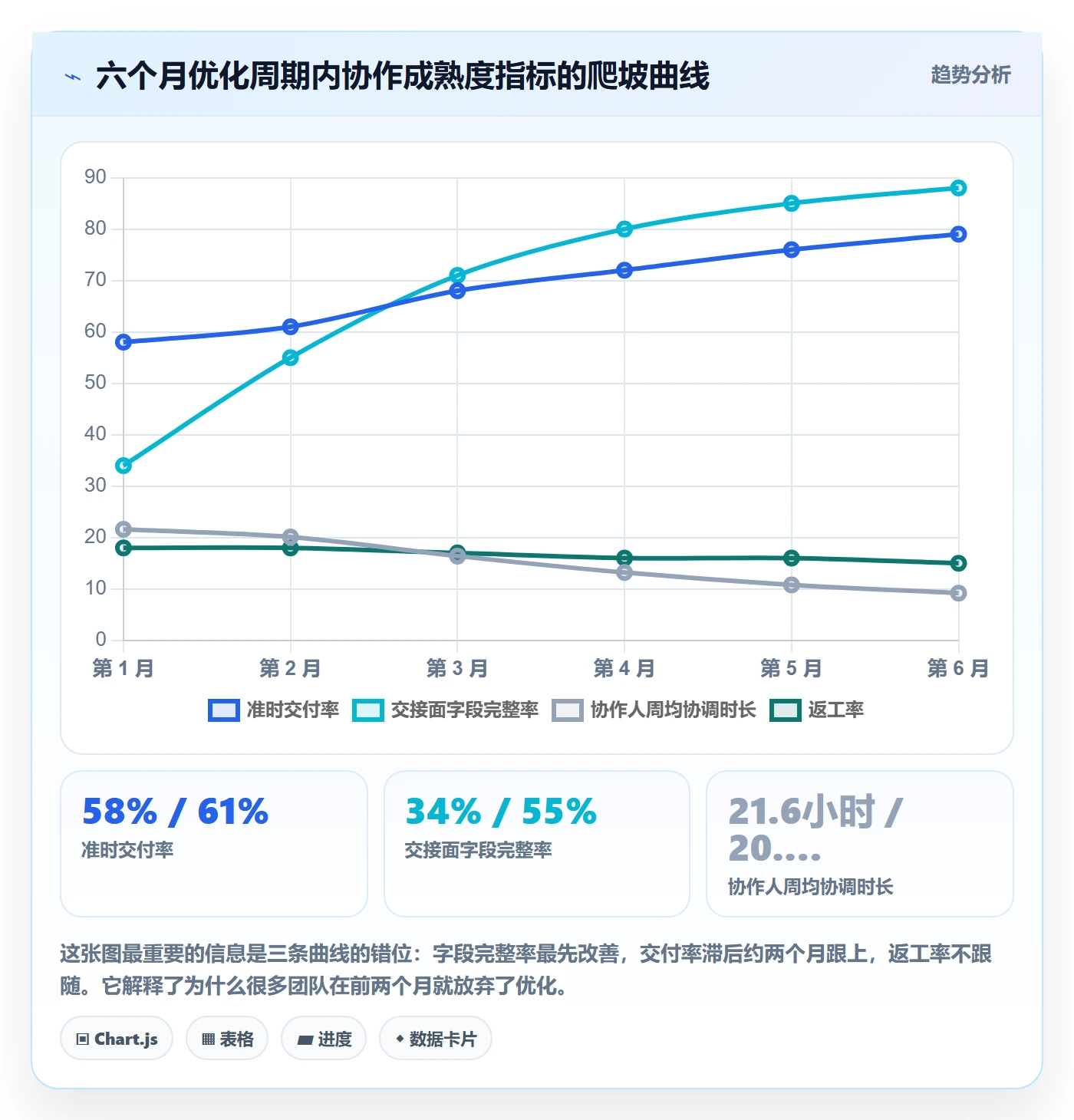 任务管理协作人教程:跨部门团队入门指南,避坑指南