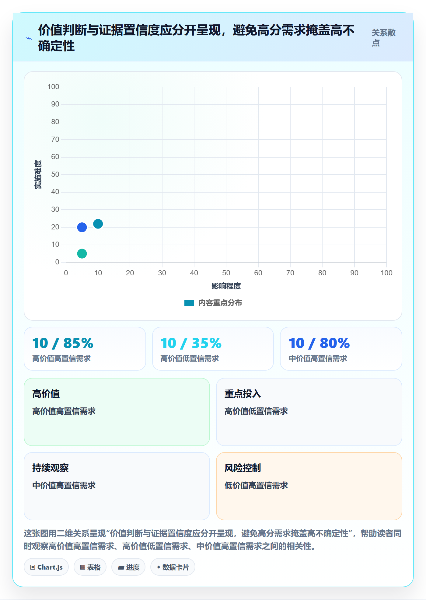 需求池实操方法:项目负责人提升需求管理效率的最佳实践方法与模板