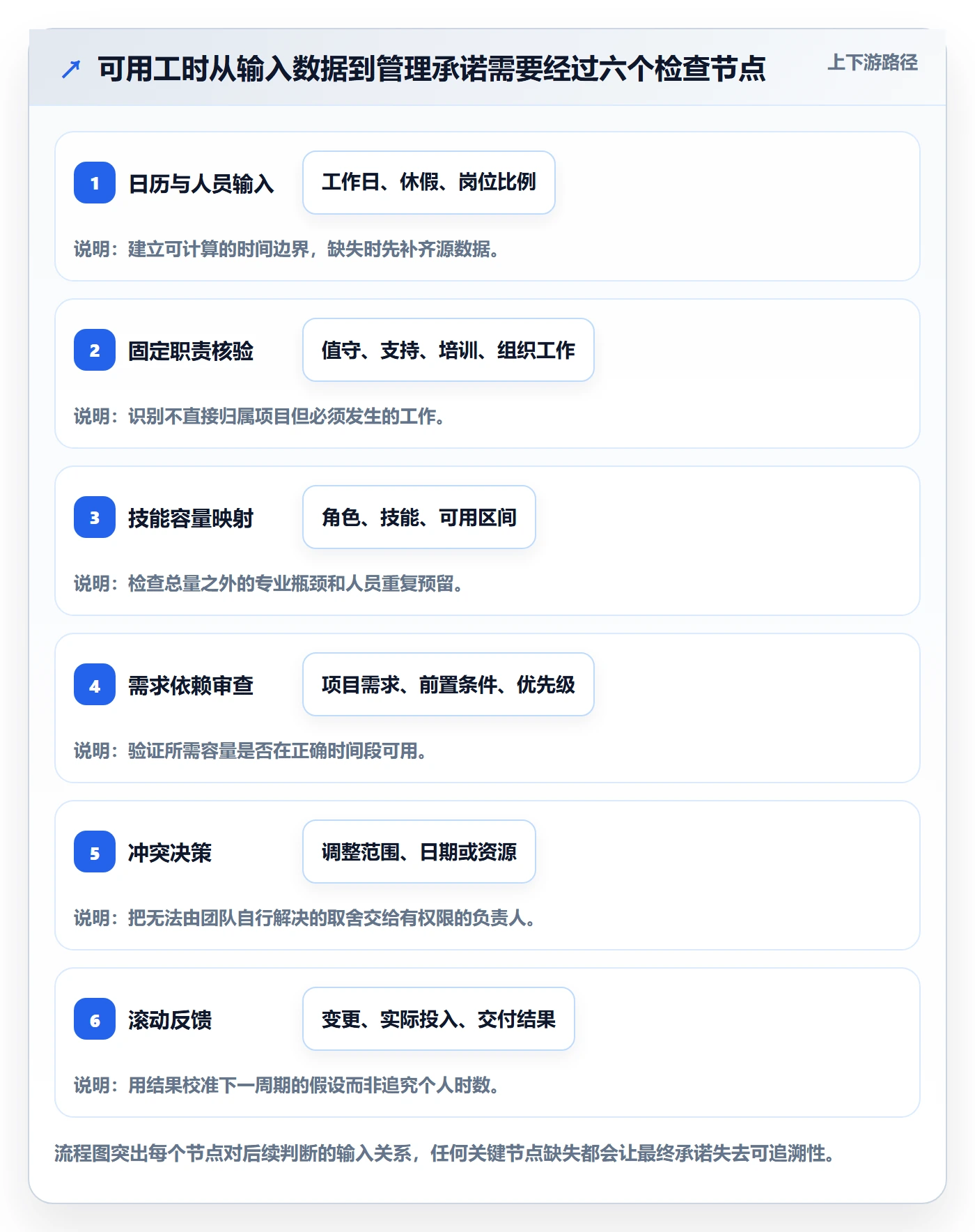 人力资源计划可用工时全流程:管理层流程优化与一文讲清