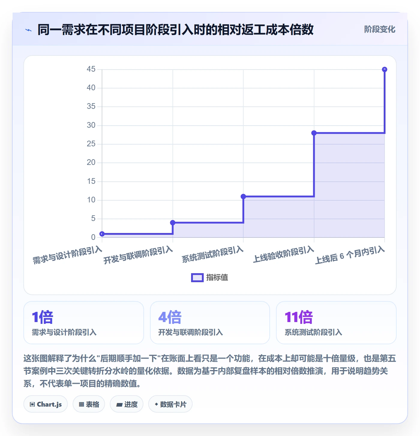 Scope最佳实践：企业管理者项目范围入门指南，常见问题