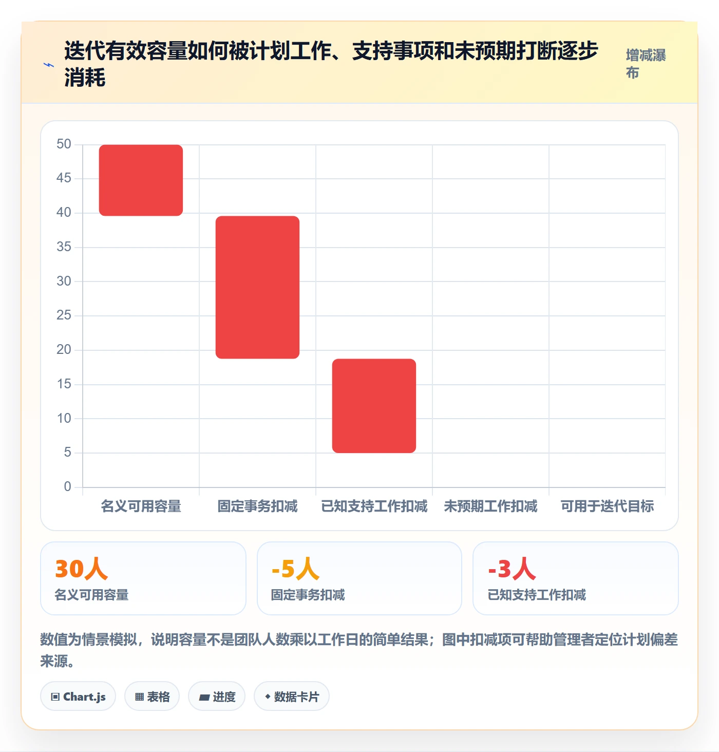 Sprint落地方案：项目成员开展迭代管理的制度设计案例解析