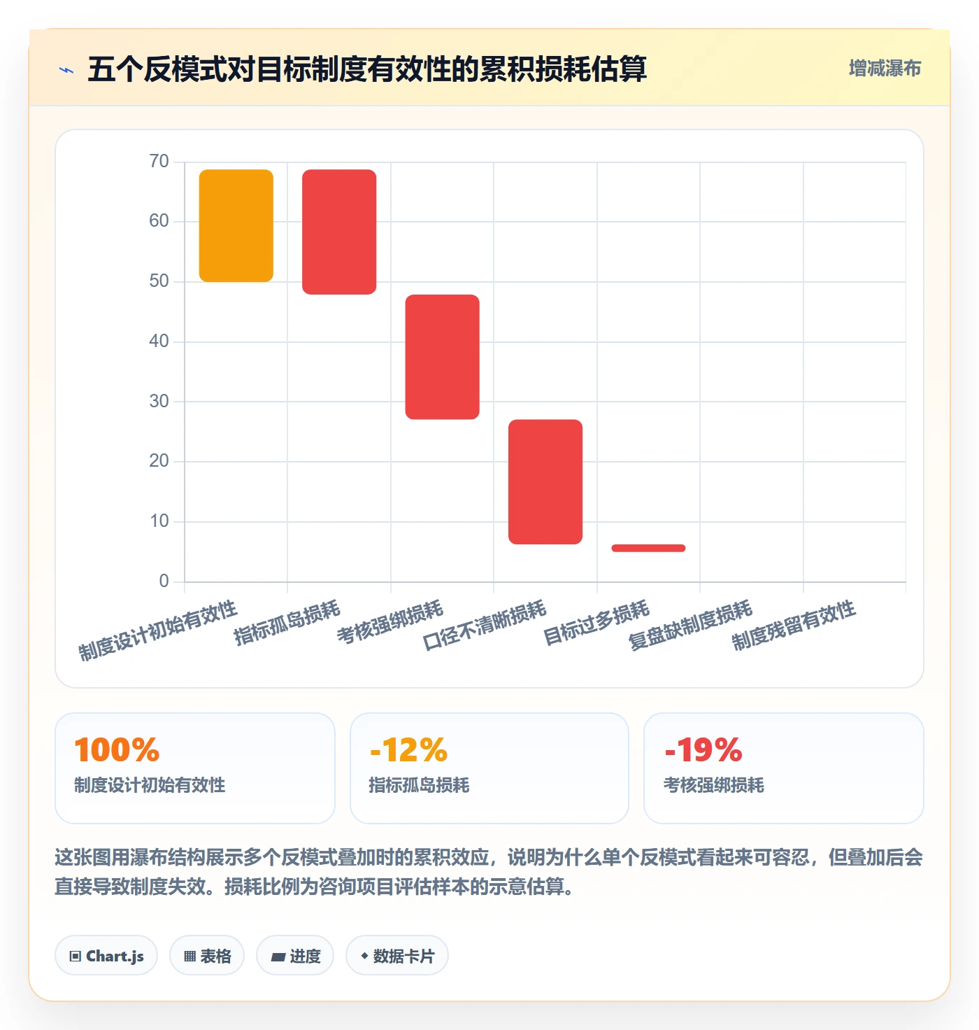 成功标准管理方法大全:研发团队项目目标制度设计落地清单