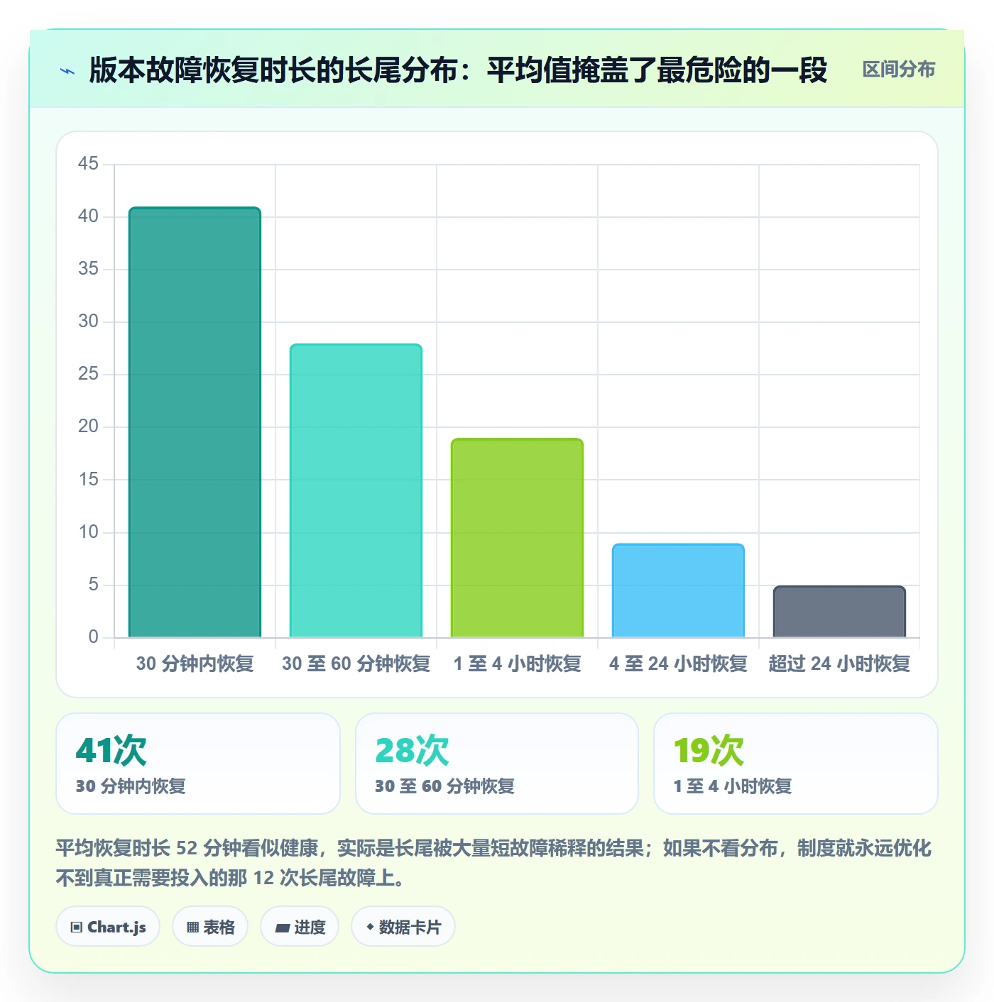 Release流程与规范:项目经理版本管理制度设计关键指标