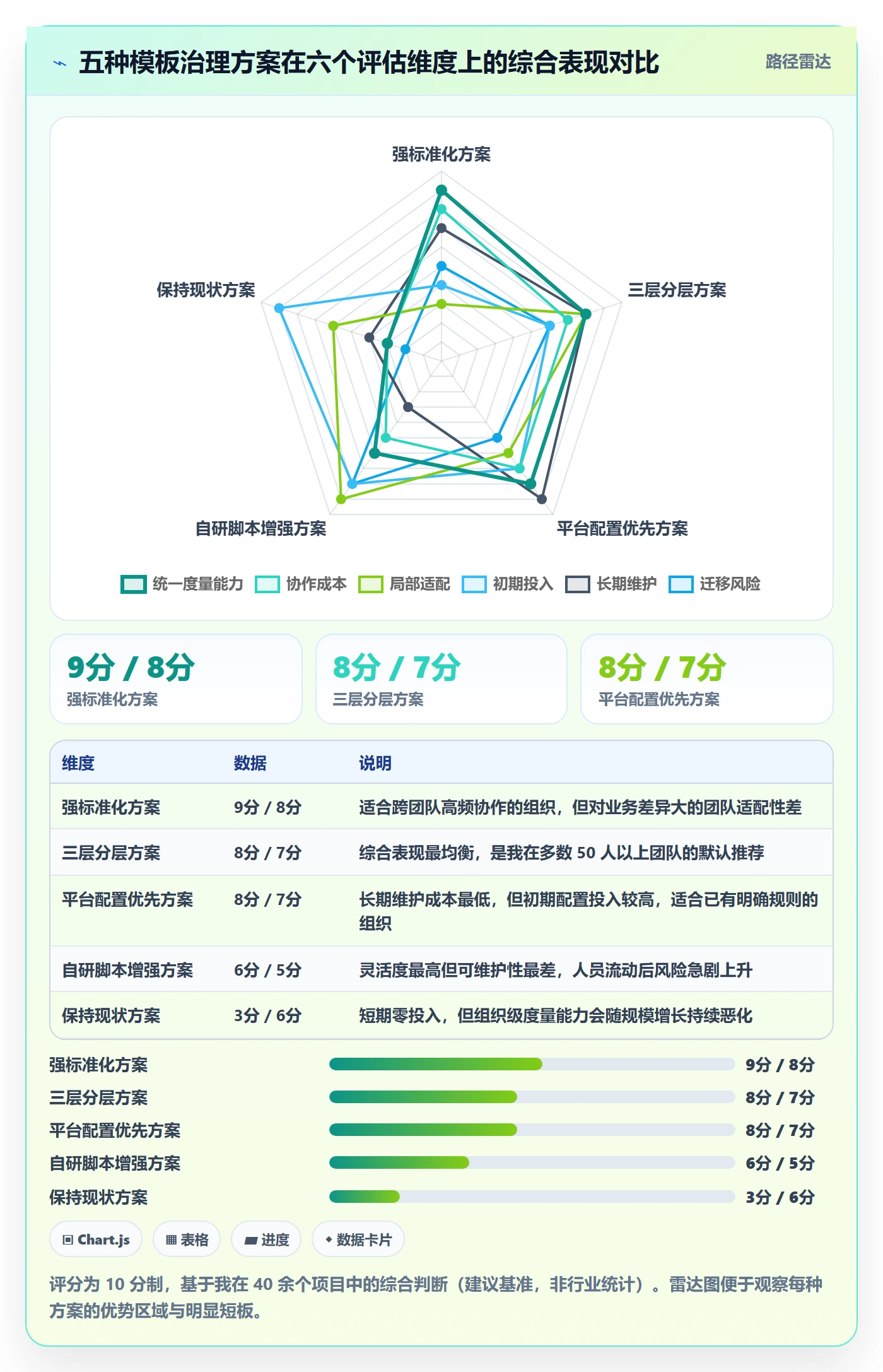 标准项目实操方法:研发团队提升项目模板效率的最佳实践方法与模板