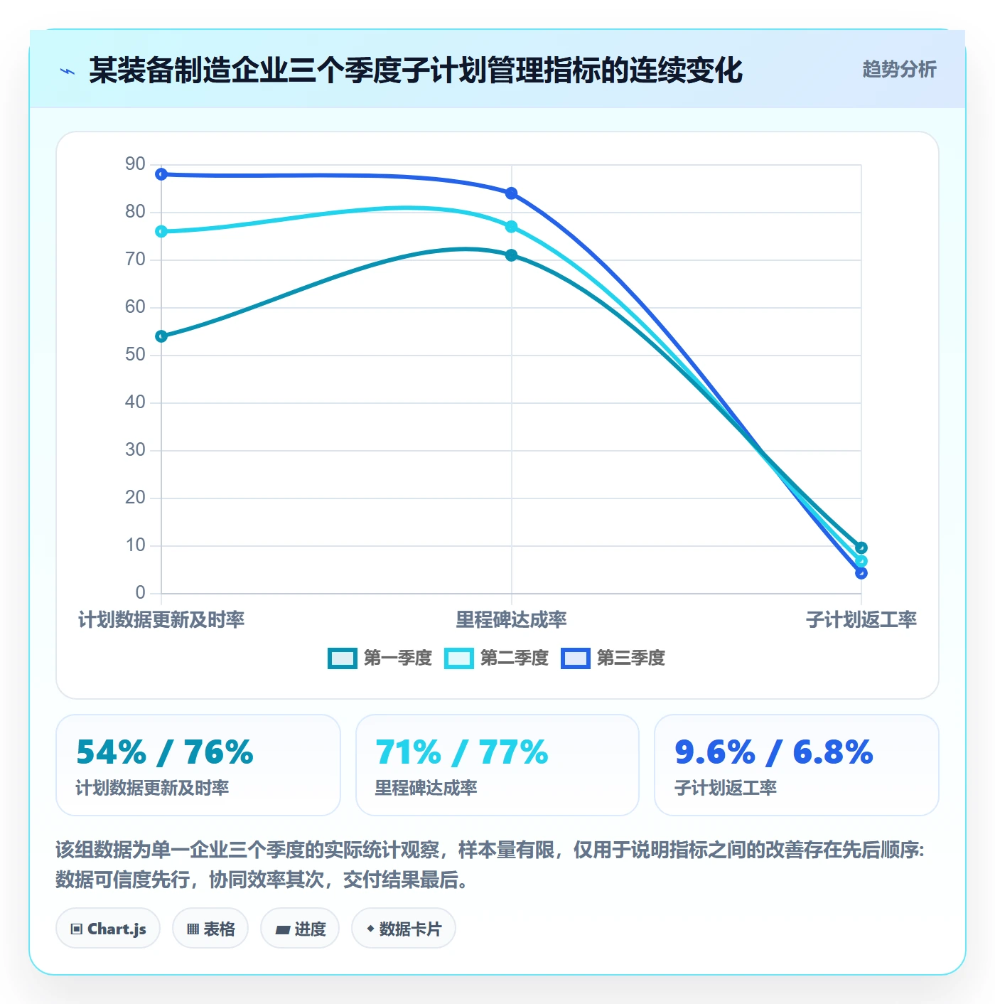 子计划流程与规范:企业管理者项目规划流程优化关键指标