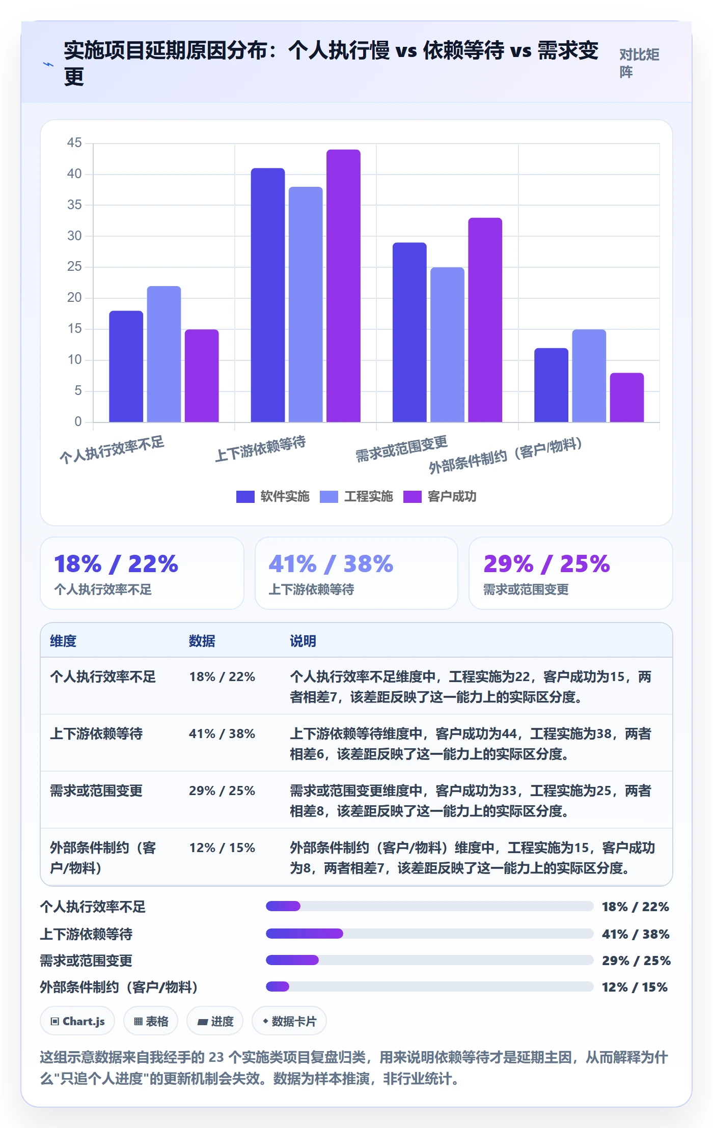 进度管理进度更新教程：实施团队协同管理，避坑指南