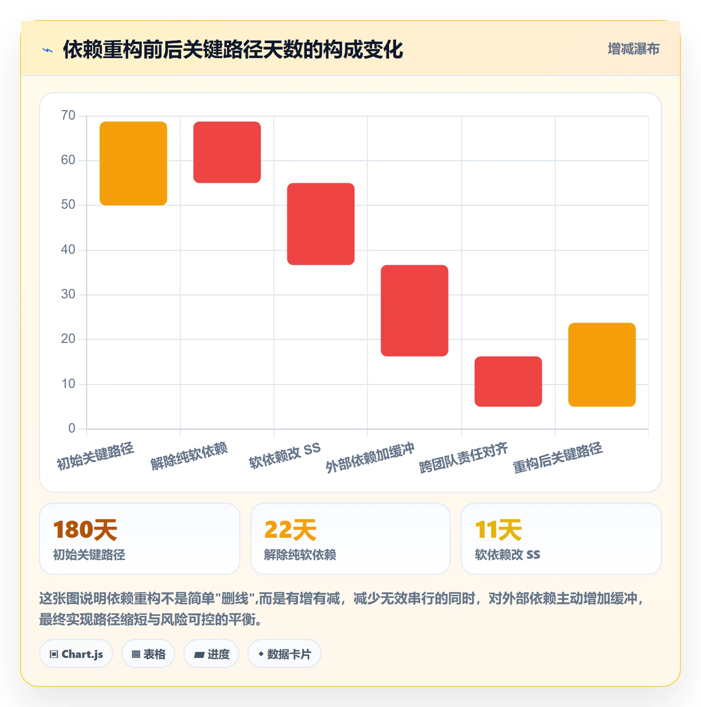 后置任务管理指南：项目经理如何做好任务依赖，最佳实践全流程