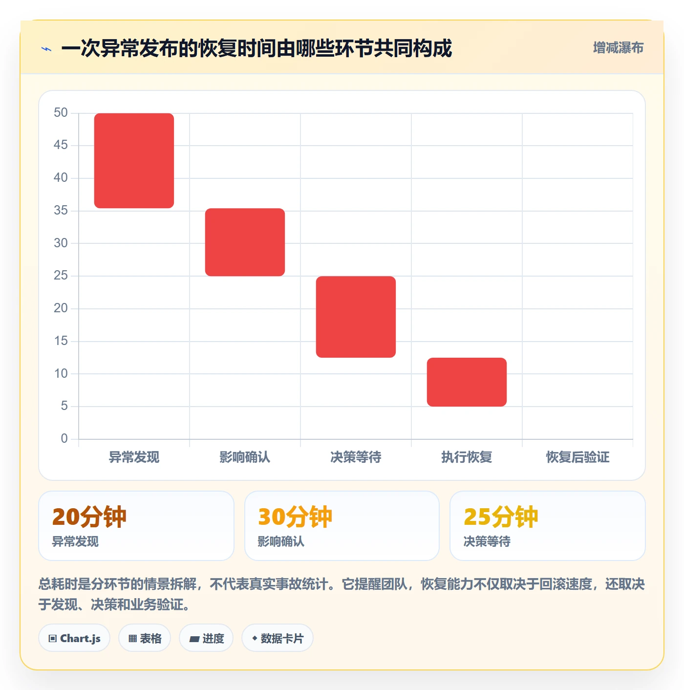 发布管理如何做好发布记录?产品经理风险控制与操作步骤